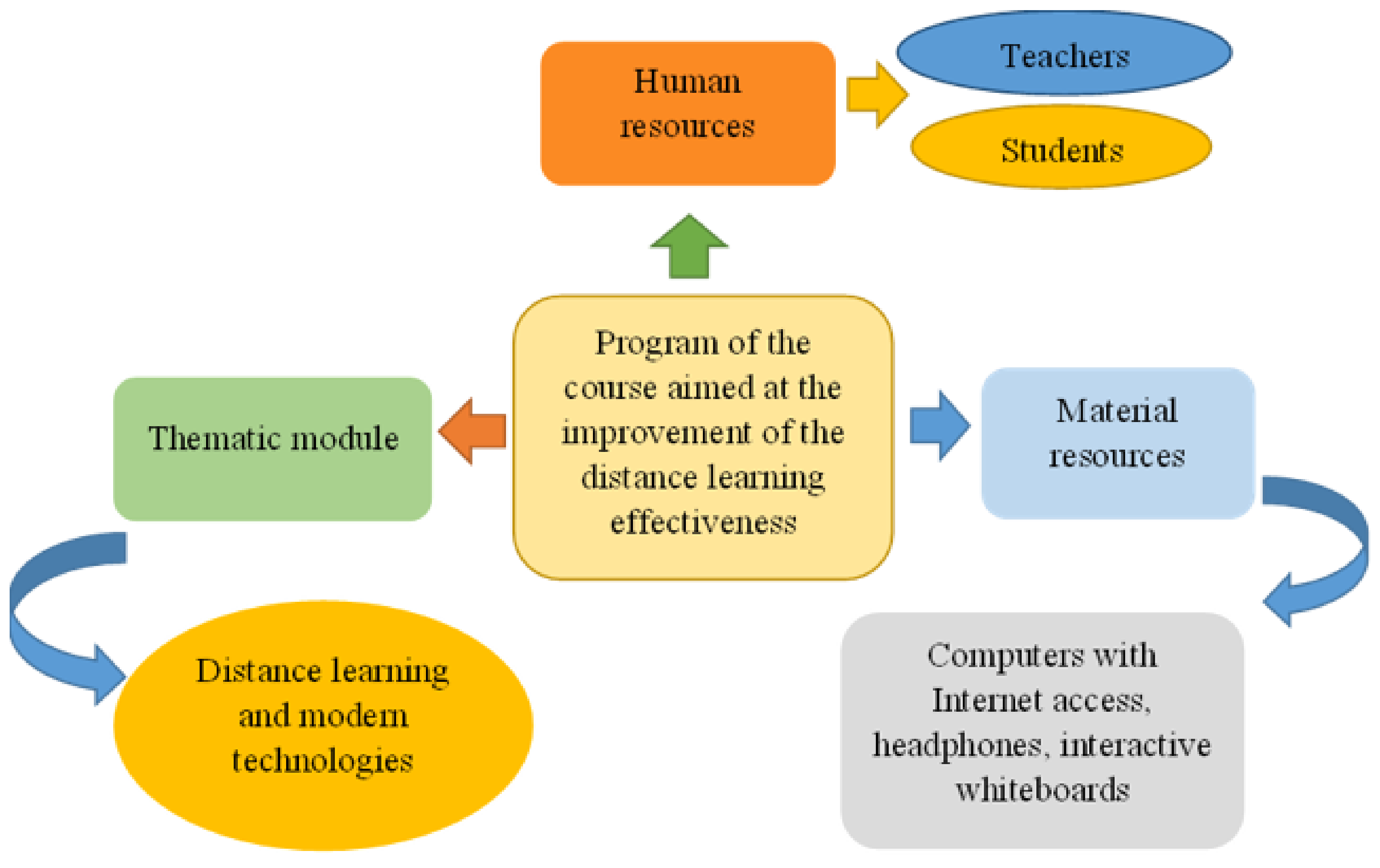 https://www.mdpi.com/education/education-12-00087/article_deploy/html/images/education-12-00087-g001.png