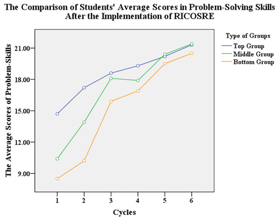 Problem Solving Vs Problem Posing | PDF | Teaching Mathematics | Behavior  Modification