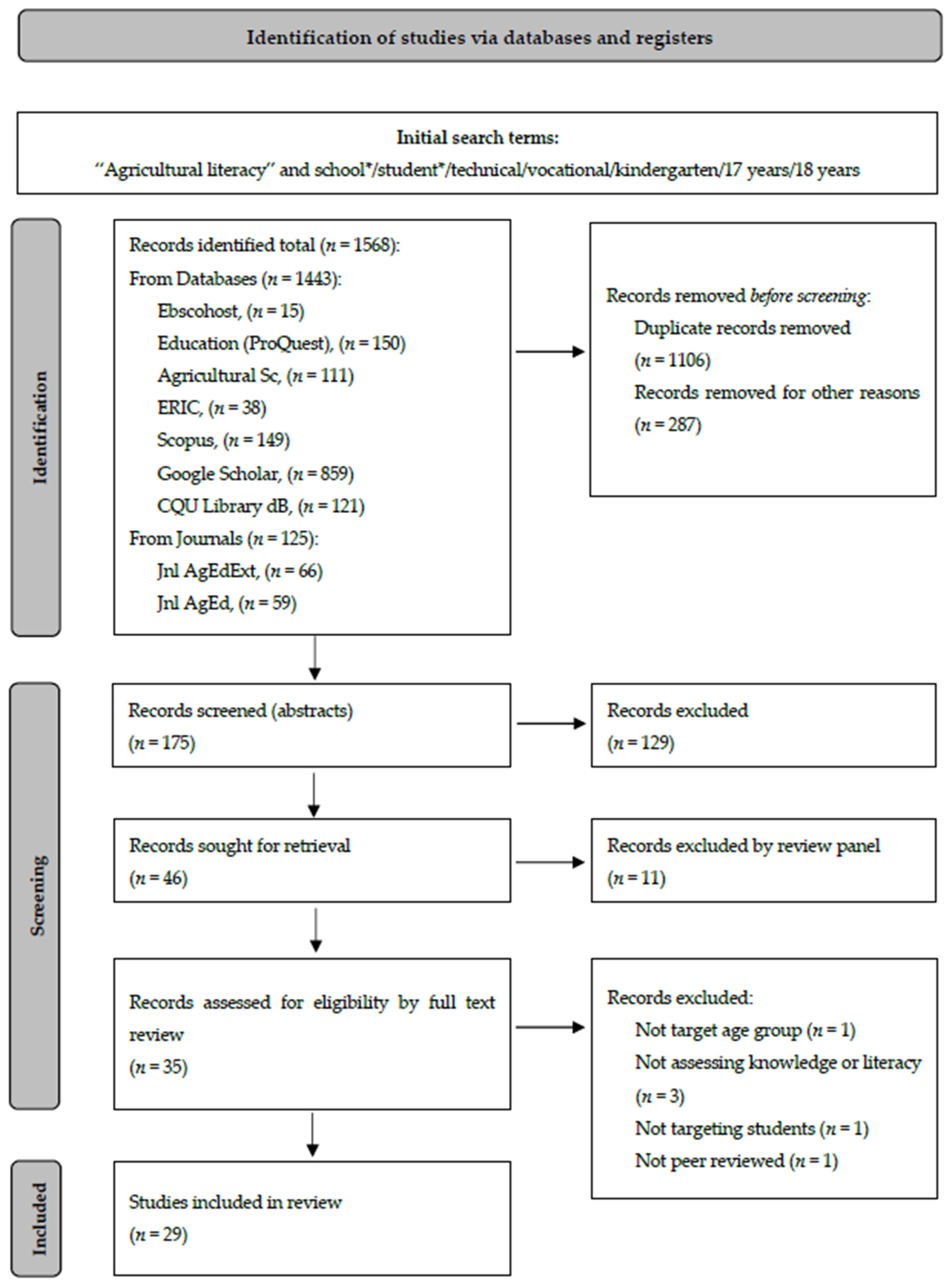 Education 12 00235 g001
