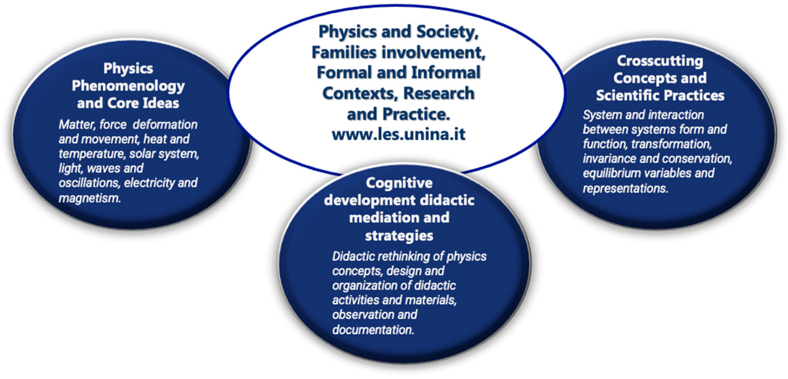 Education Sciences | Free Full-Text | Experimentation and Research in the  Physics Course for the Preparation of Primary School Teachers in Naples |  HTML