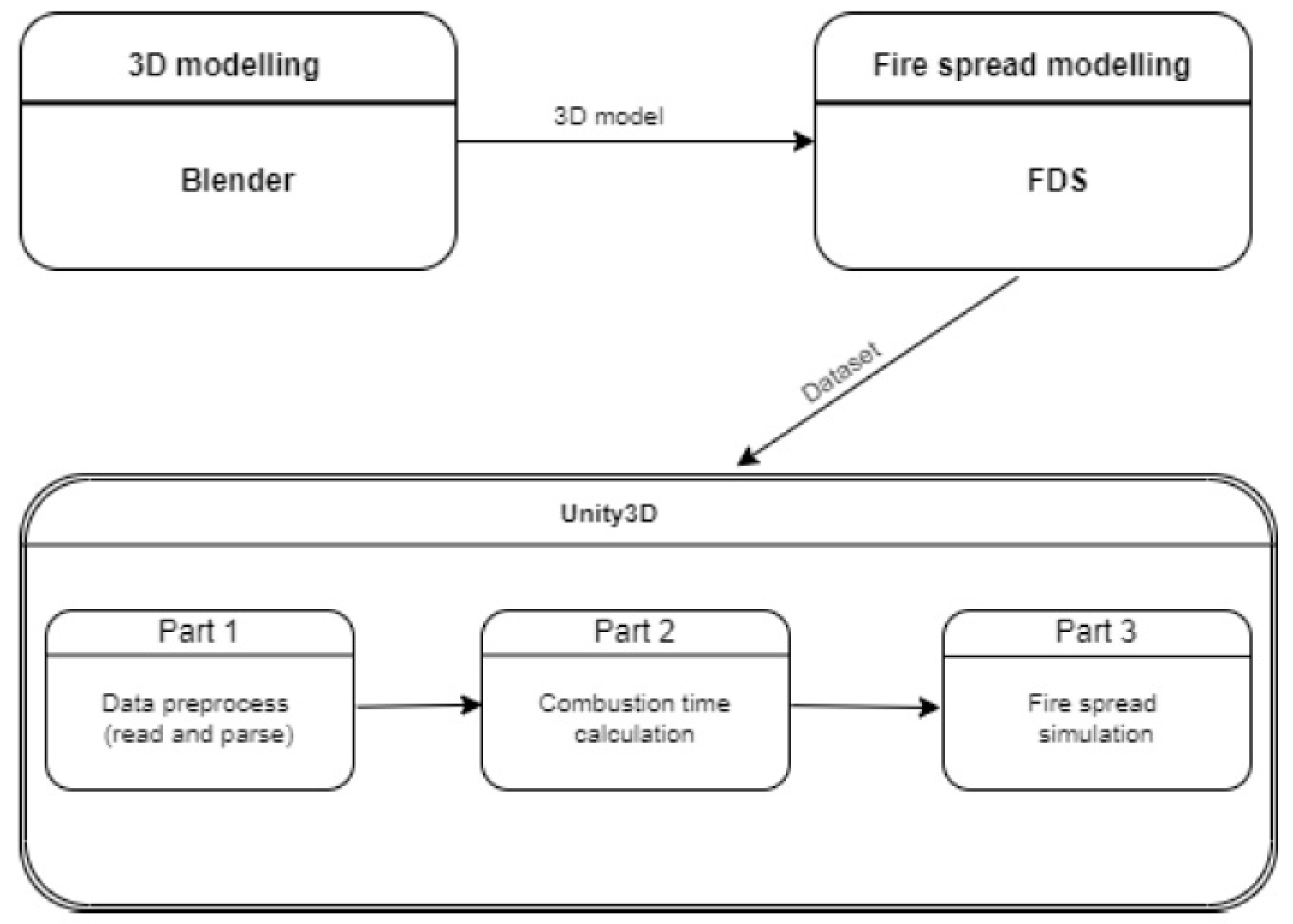 Education 12 00281 g005