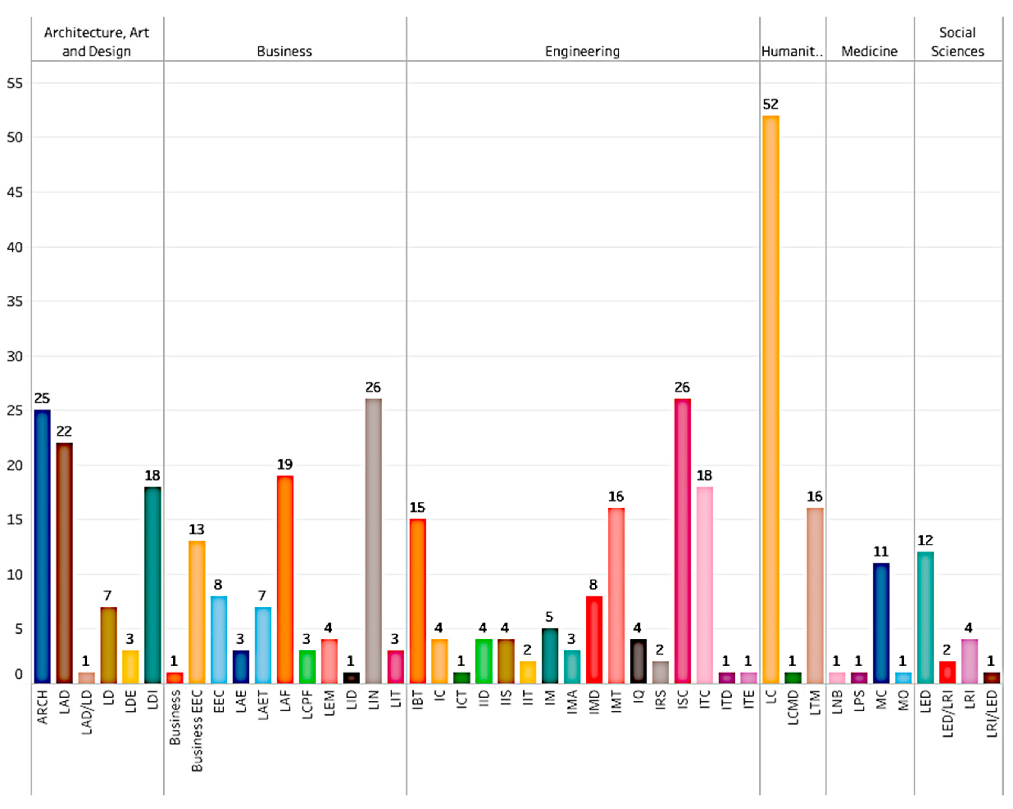 Education 12 00289 g001