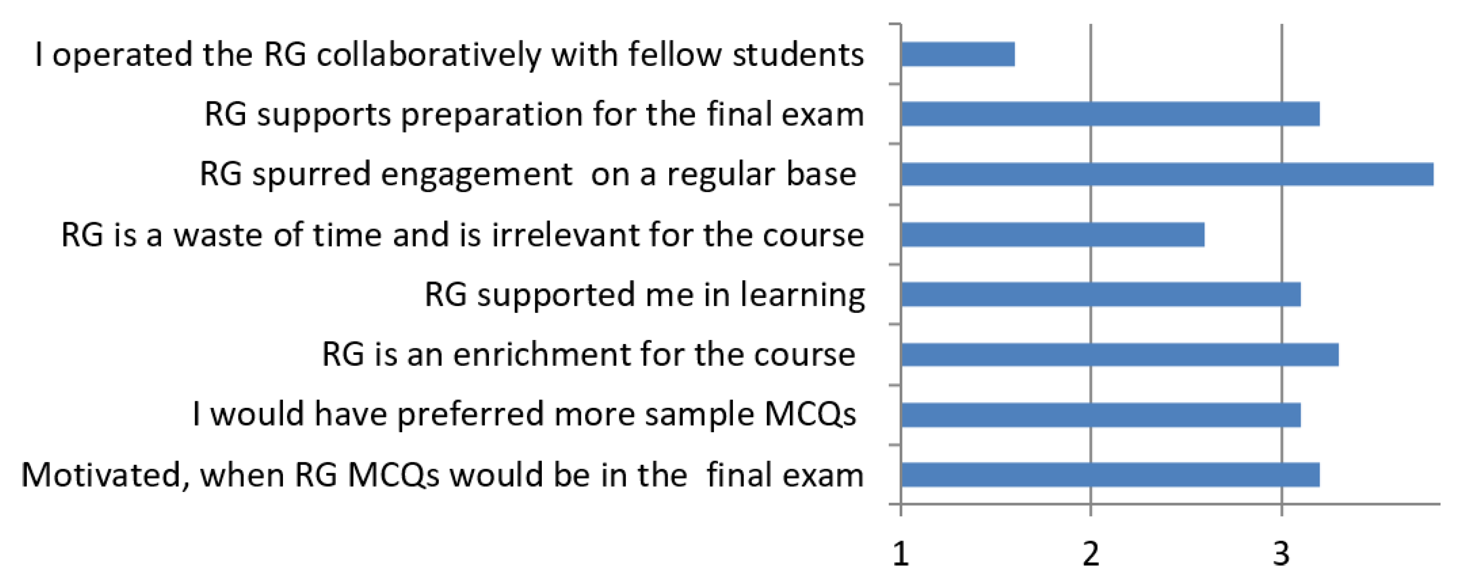 Education Sciences | Free Full-Text | Exploring (Collaborative) Generation  And Exploitation Of Multiple Choice Questions: Likes As Quality Proxy  Metric | Html