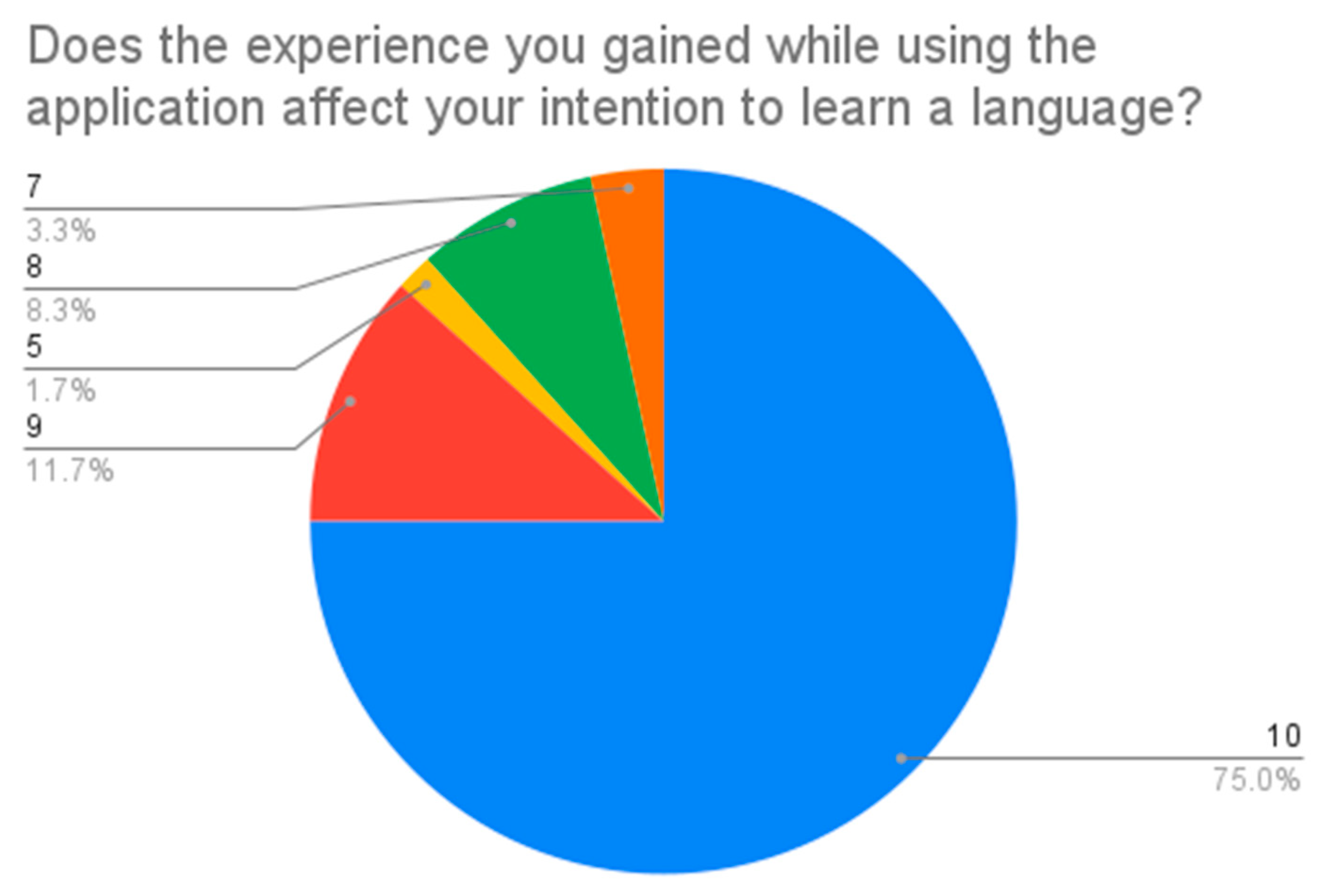 Education 12 00306 g010