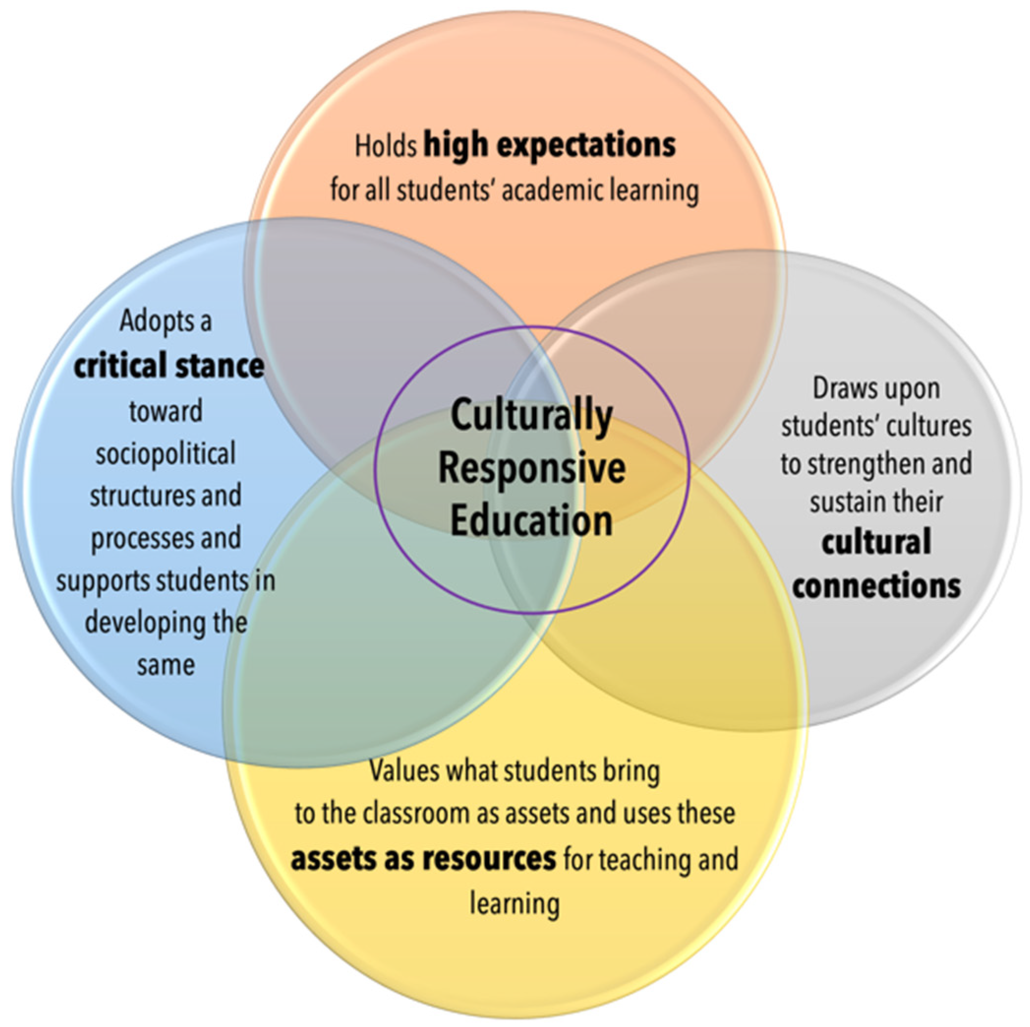 Culturally Responsive Teaching And The Brain Chapter 1 Pdf ShonaghMaxence