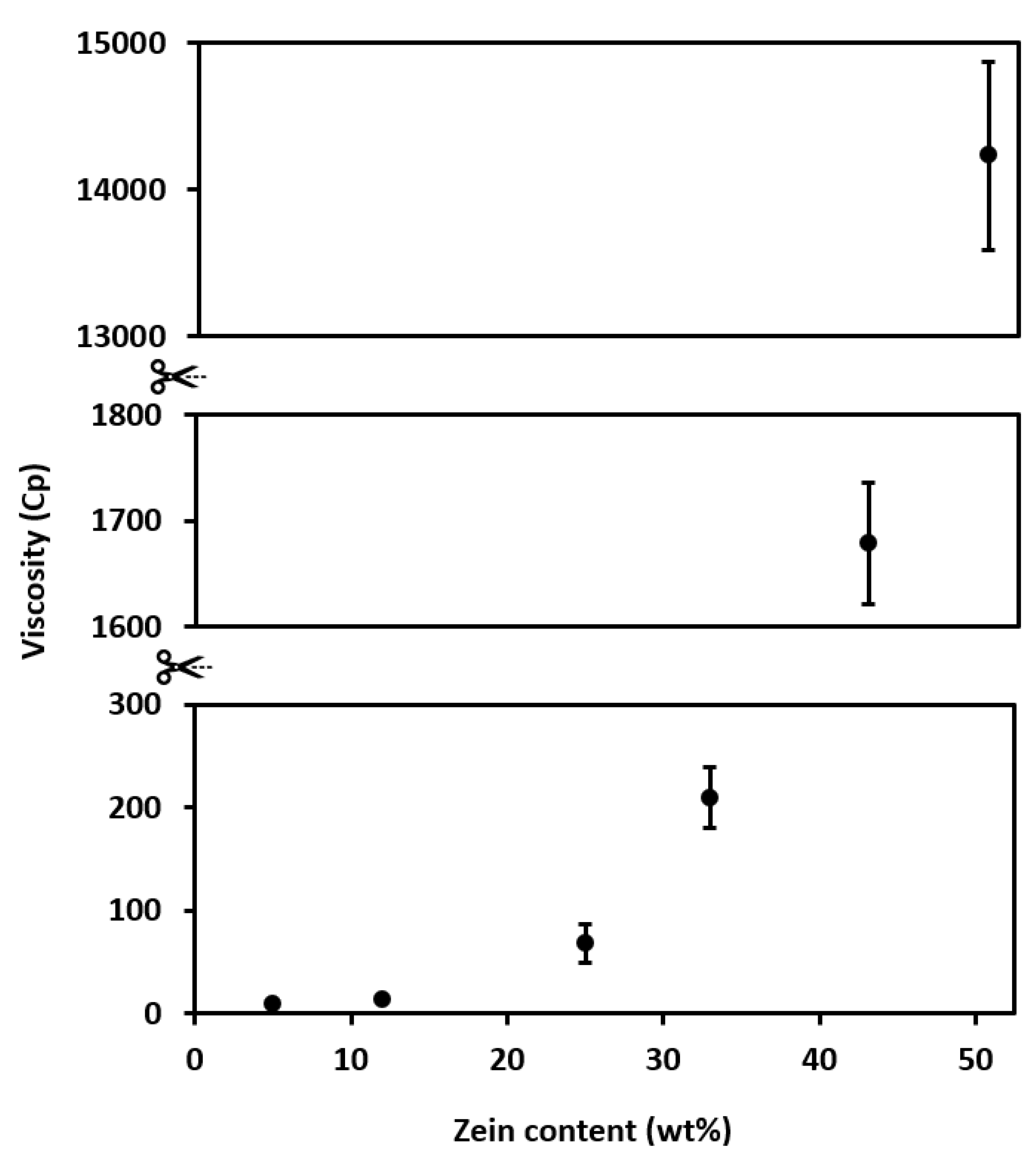 Education 12 00503 g010