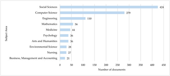 Education Sciences | Free Full-Text | Global Evidence on Flipped ...