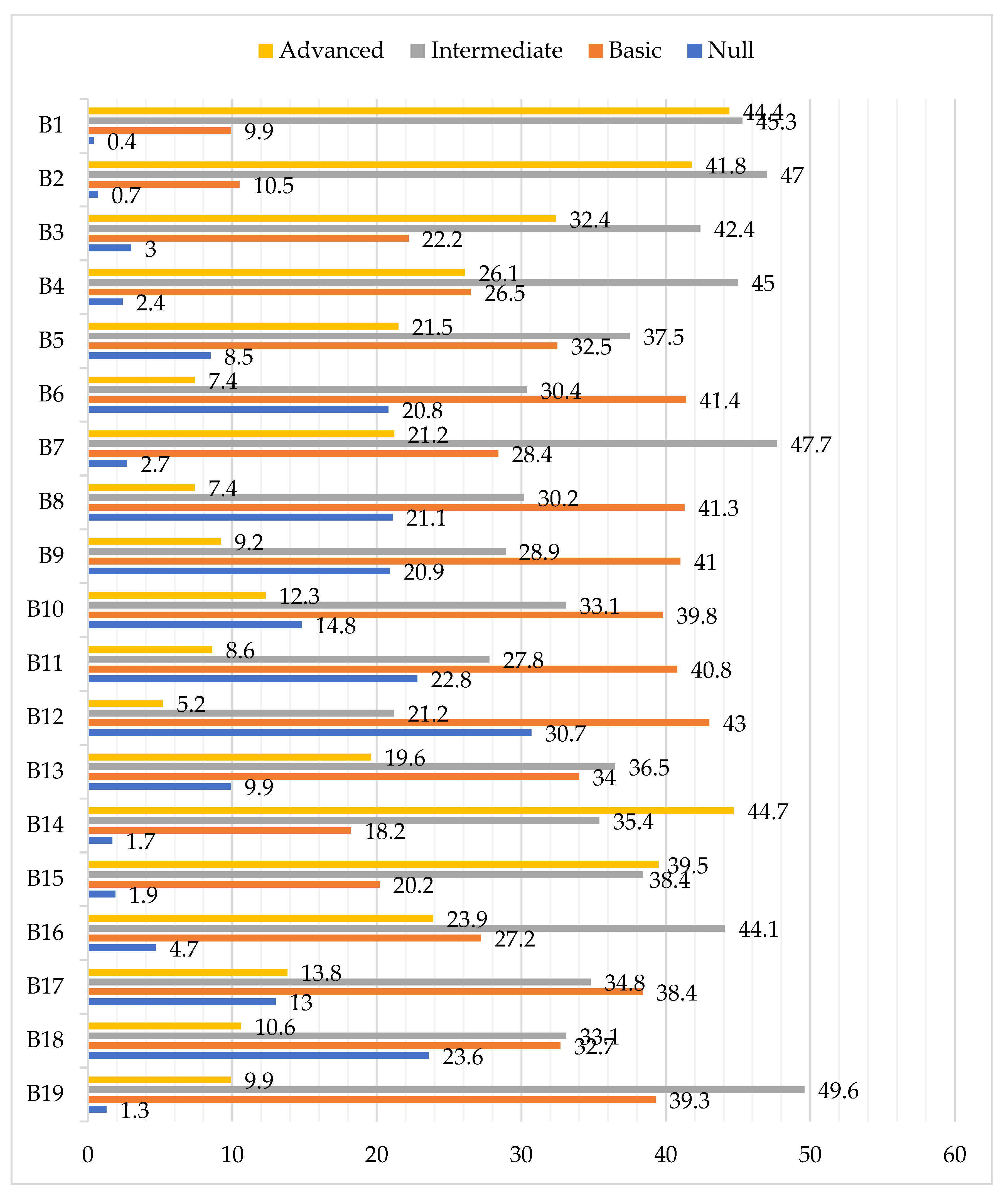 Education 12 00534 g001