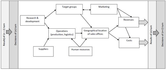 Use Case diagram for proposed roleplay simulation game for learning