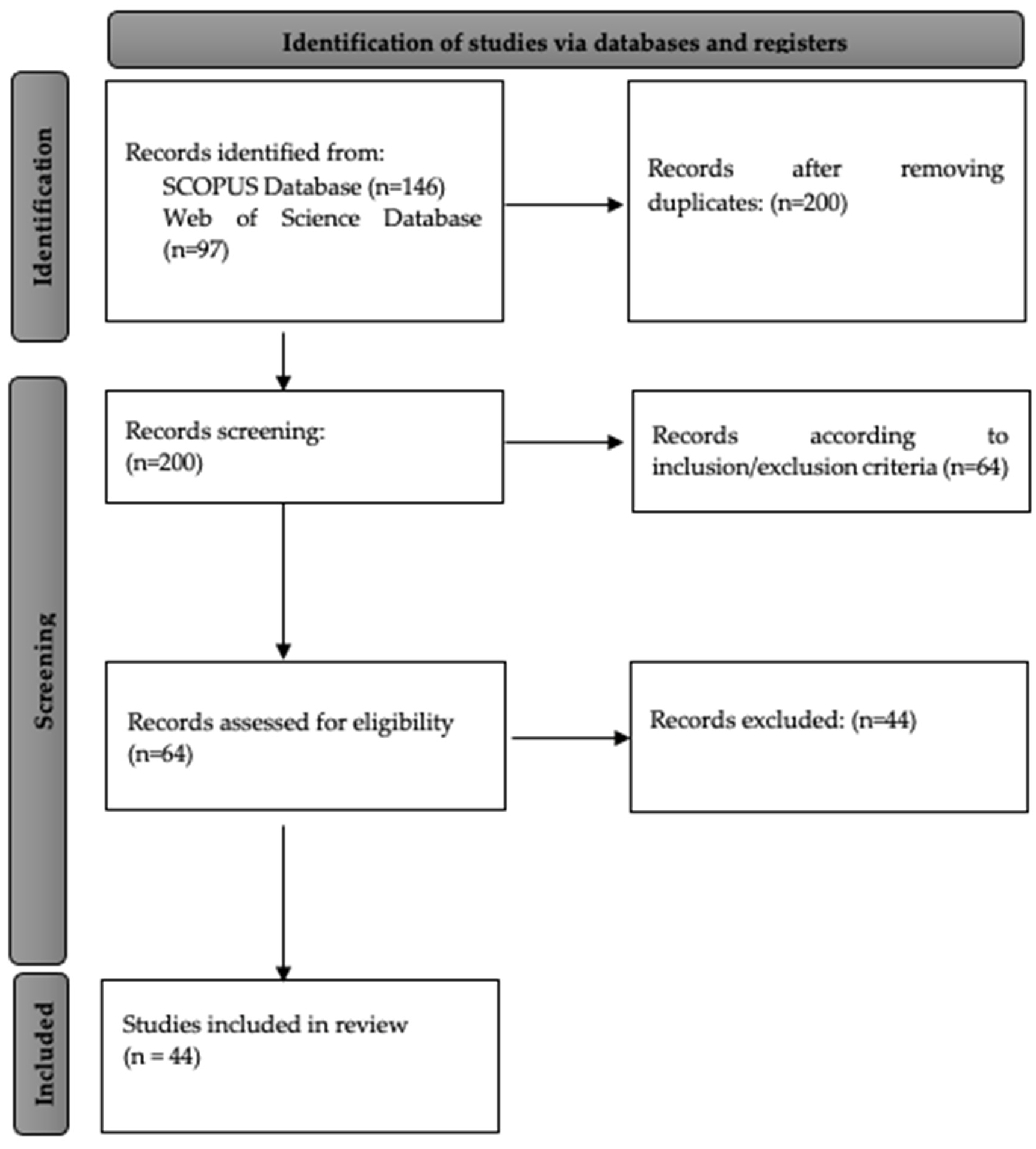 literature review on the use of technology in education