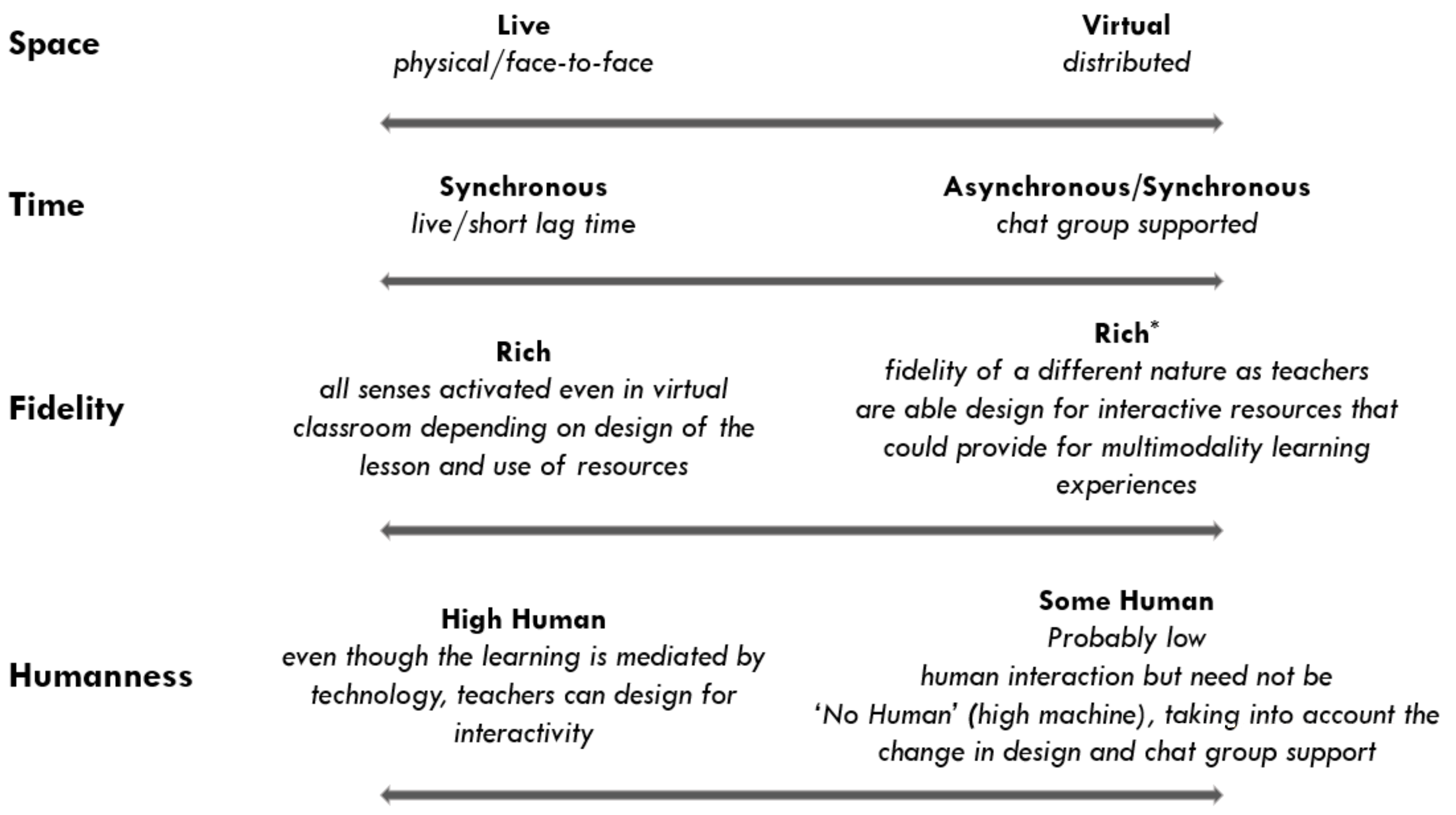 Education 12 00648 g002 Education 12 00648 g002
