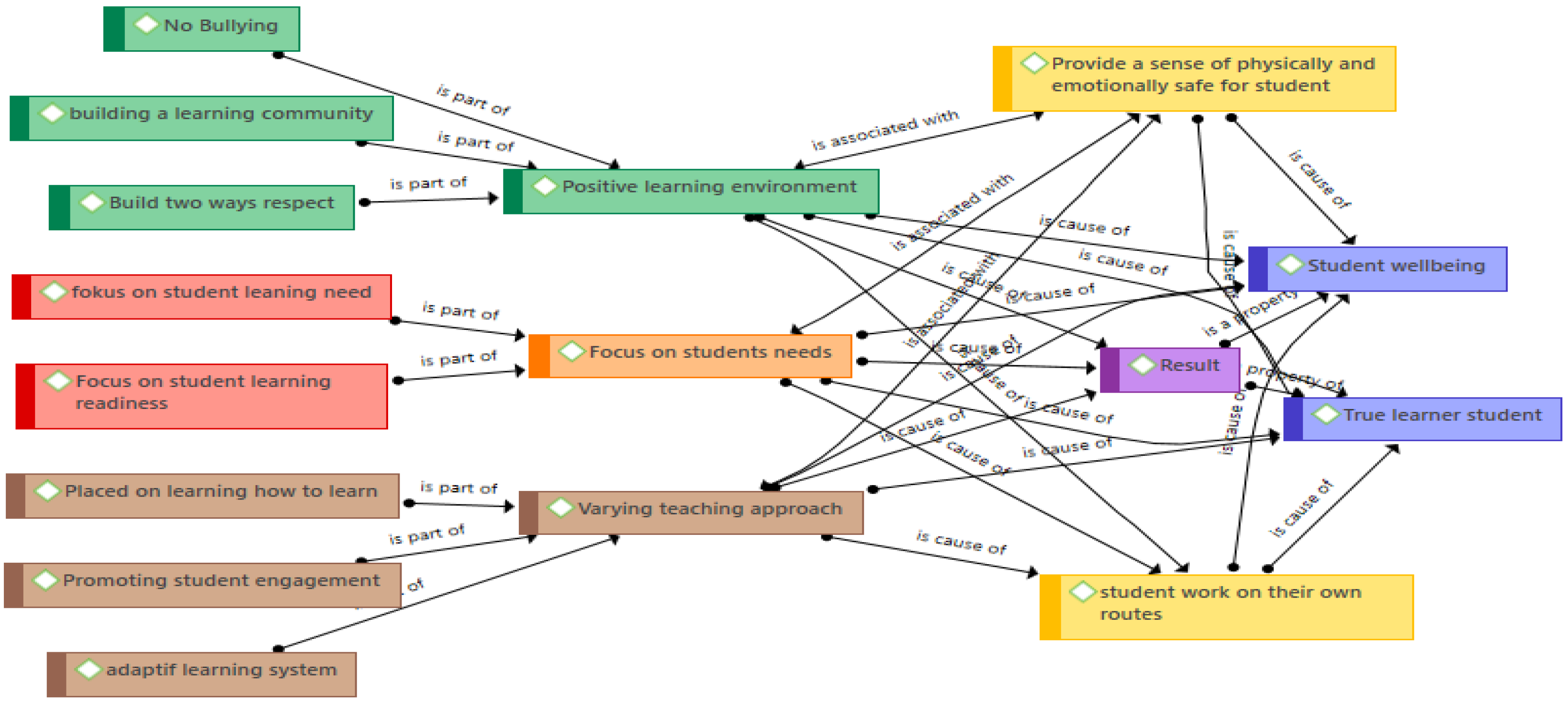 Education 12 00650 g005 Education 12 00650 g005