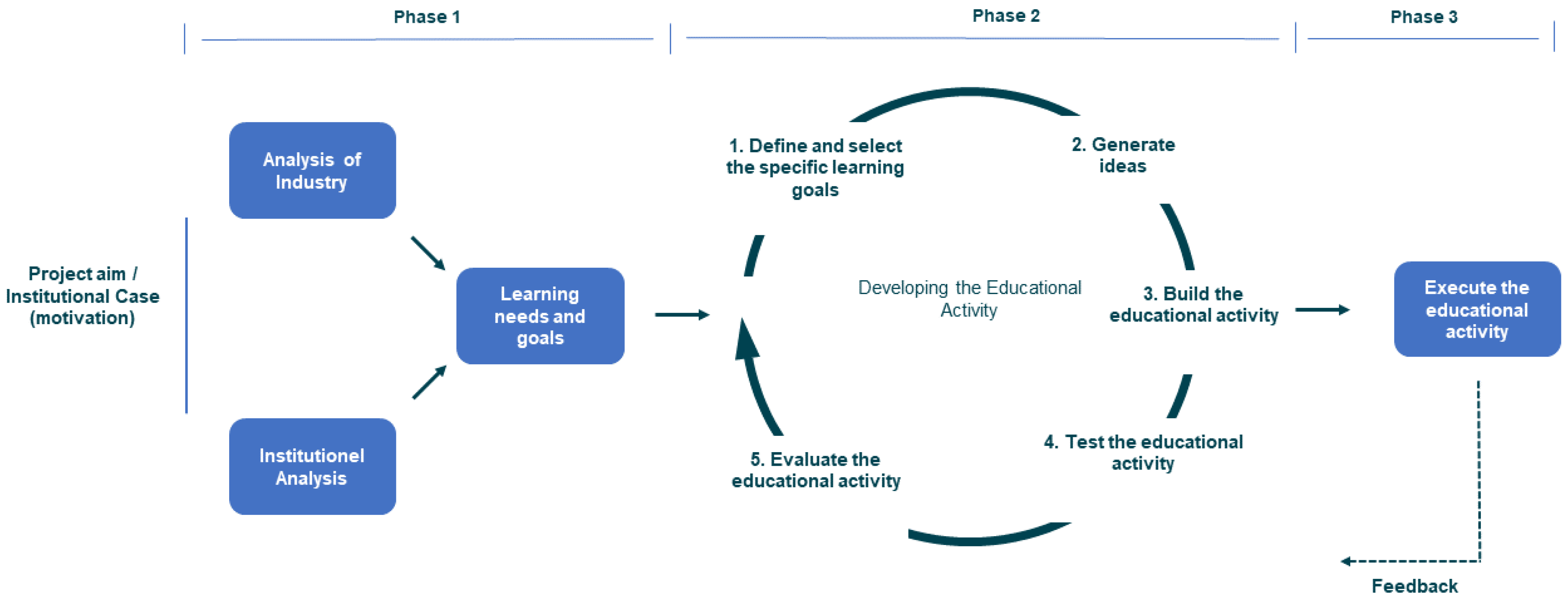 Education 12 00659 g002
