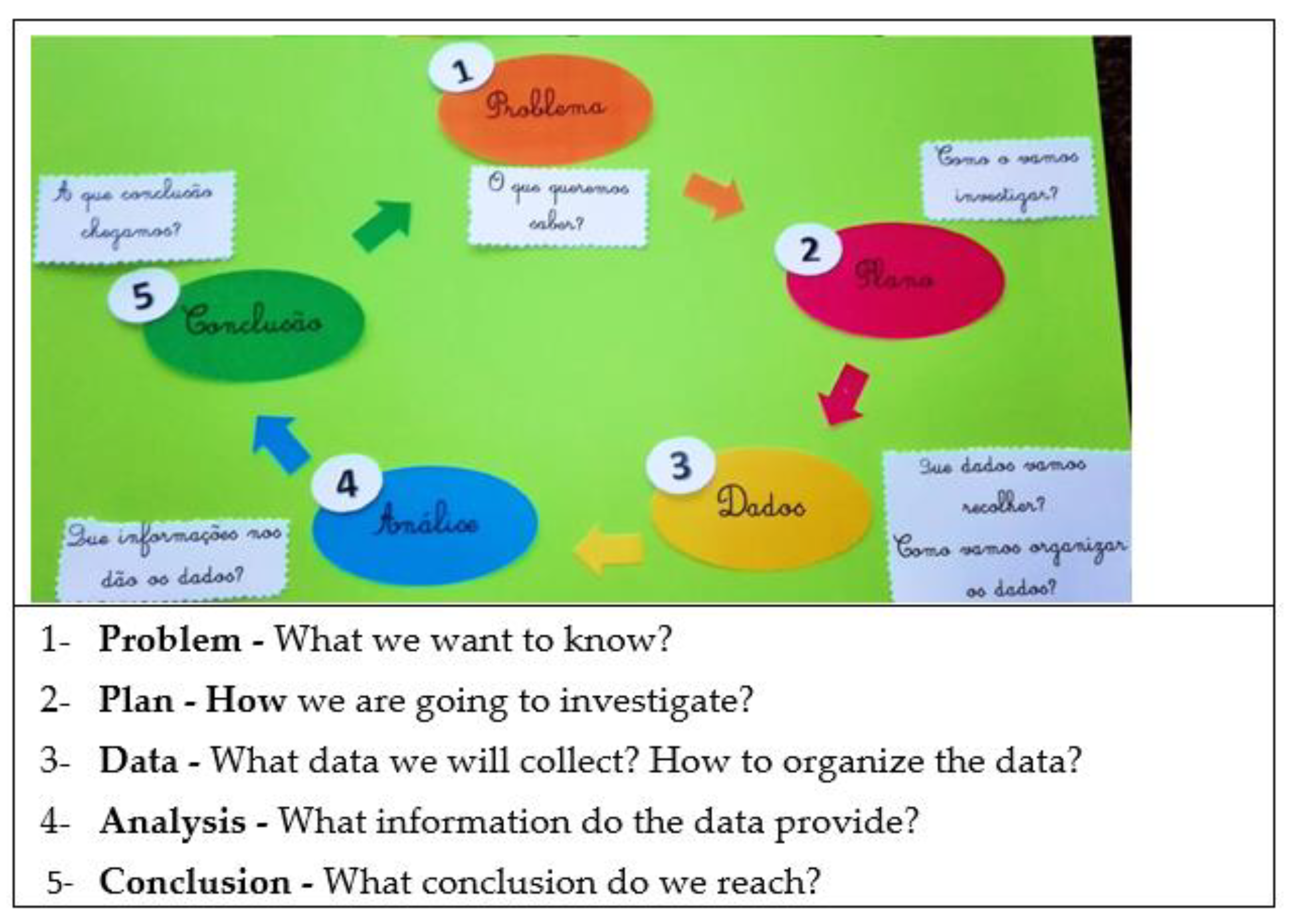 Education 12 00665 g002 Education 12 00665 g002