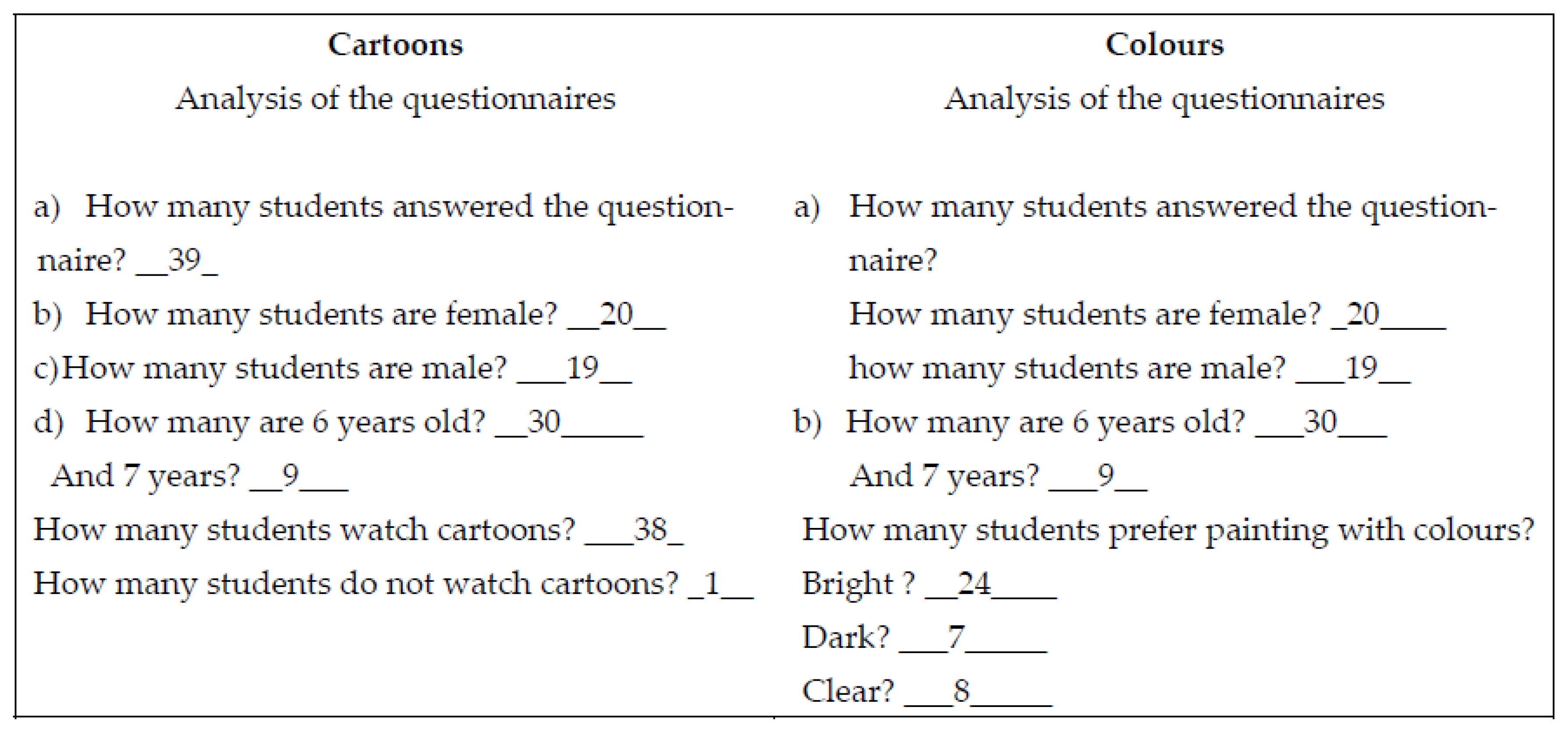 Education 12 00665 g005 Education 12 00665 g005