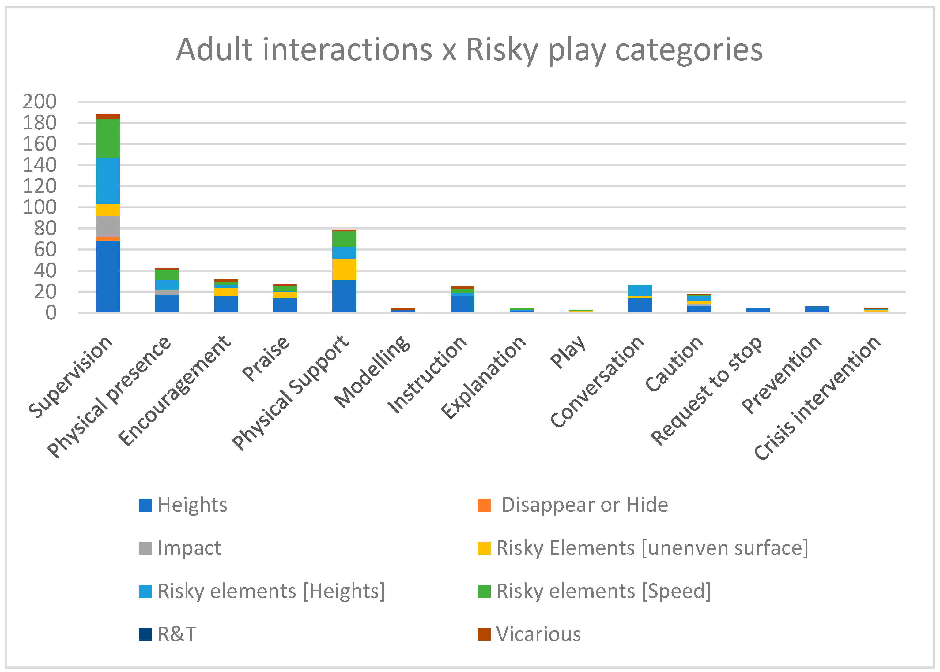 Risky play for children: Why we should let kids go outside and then get out  of the way