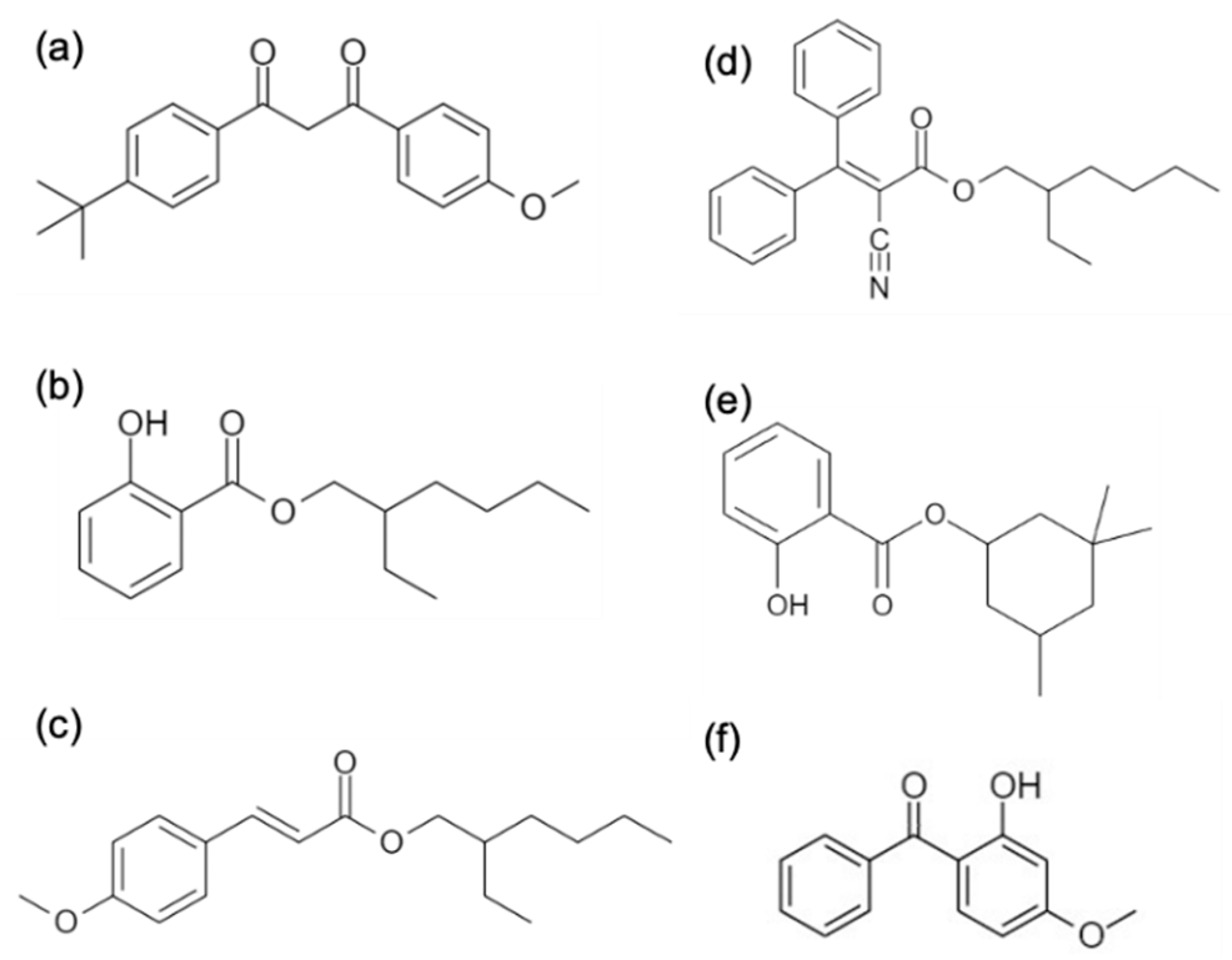 Education 12 00729 g001 Education 12 00729 g001