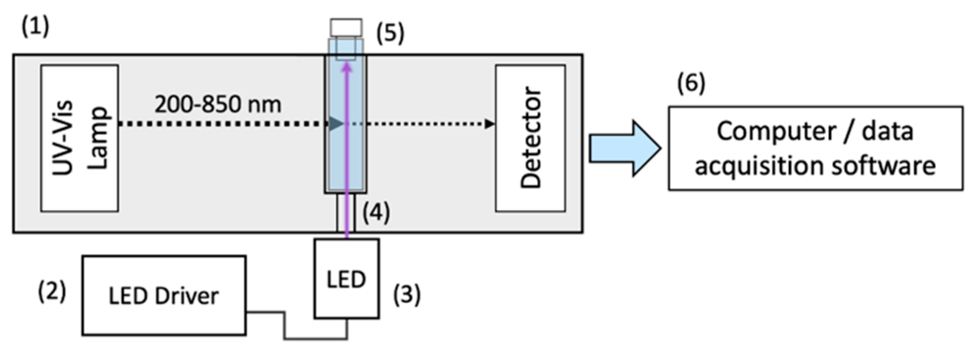 Education 12 00729 g002 Education 12 00729 g002