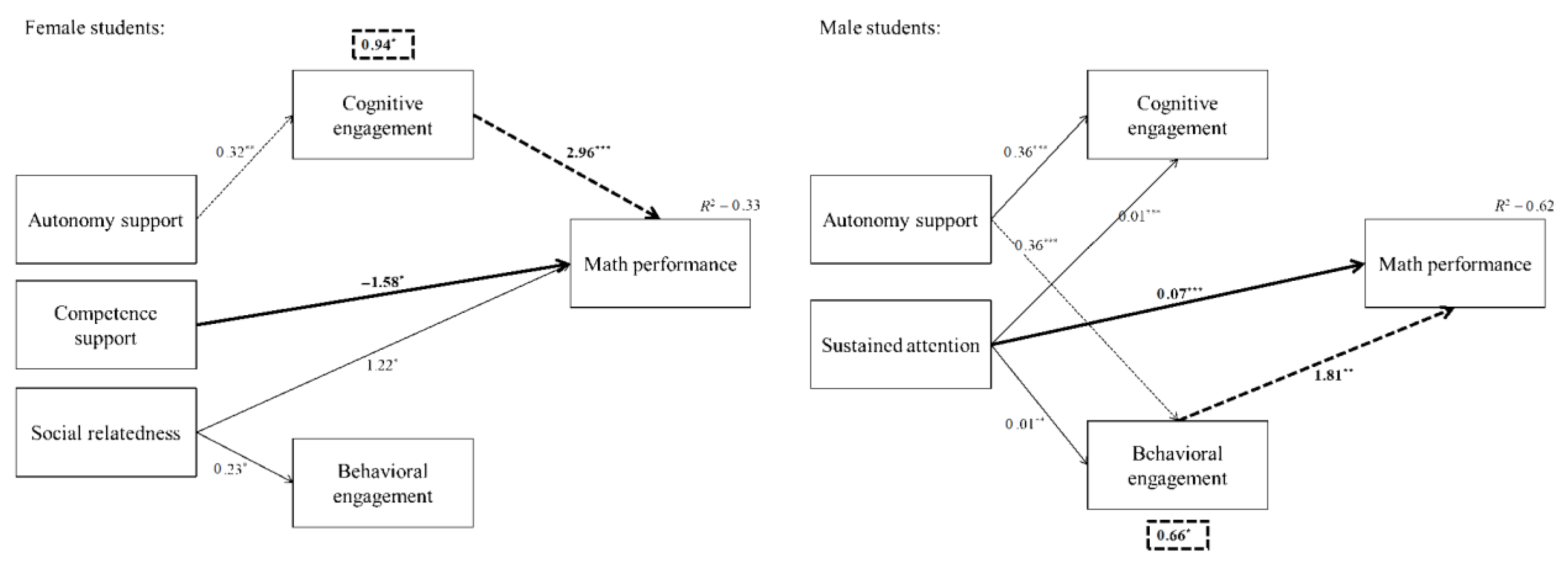 Education 12 00775 g003