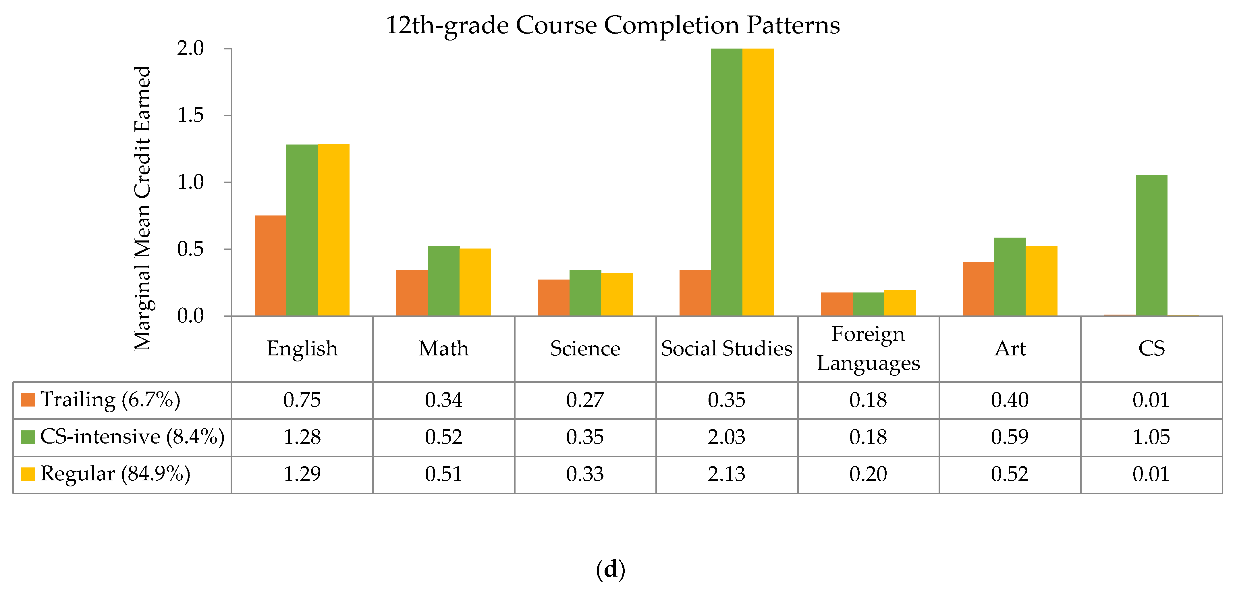 Education 12 00808 g002b
