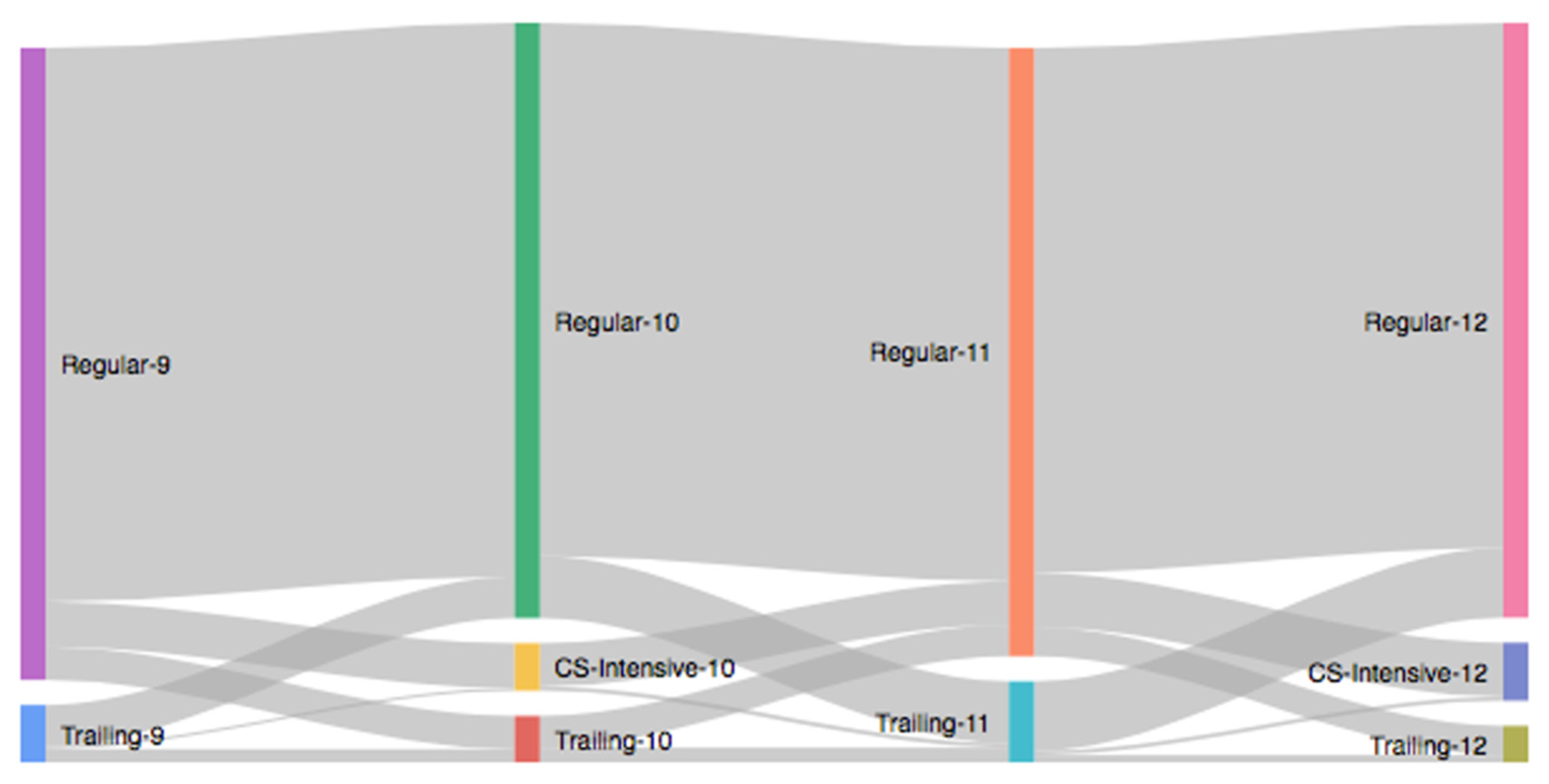 Education 12 00808 g003