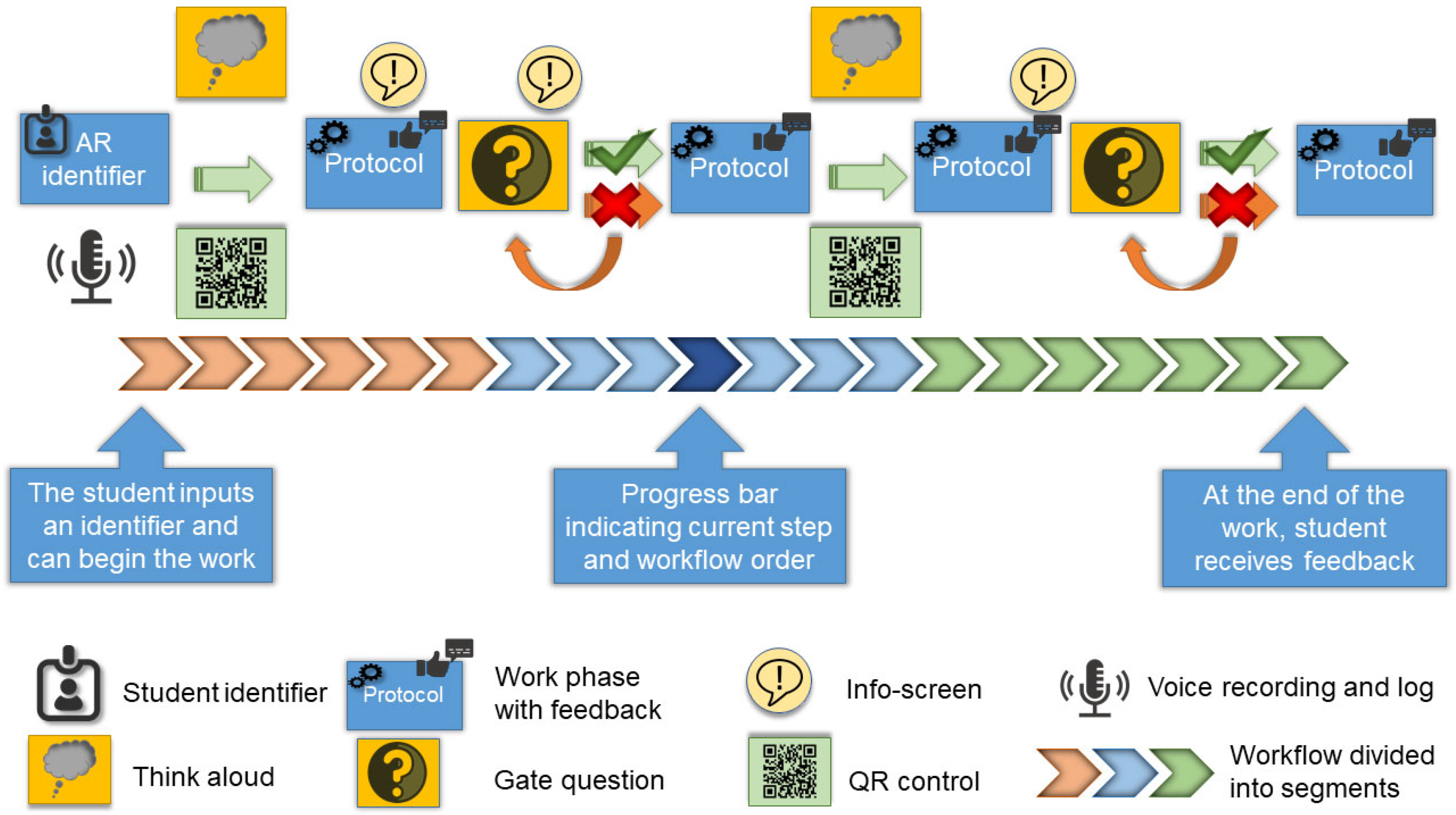Education 12 00854 g002