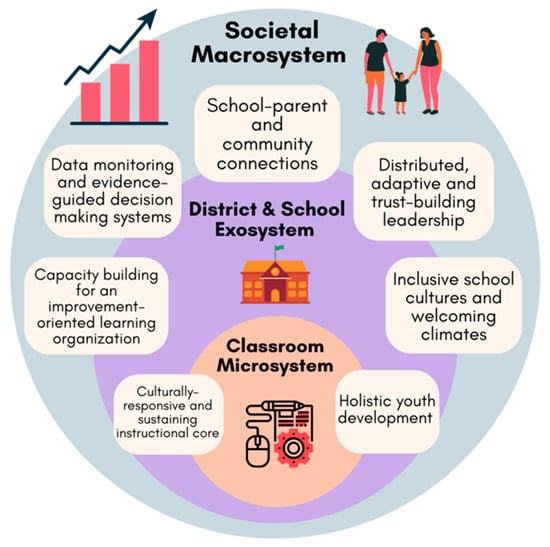 Advancing Educational Equity Research, Policy, and Practice