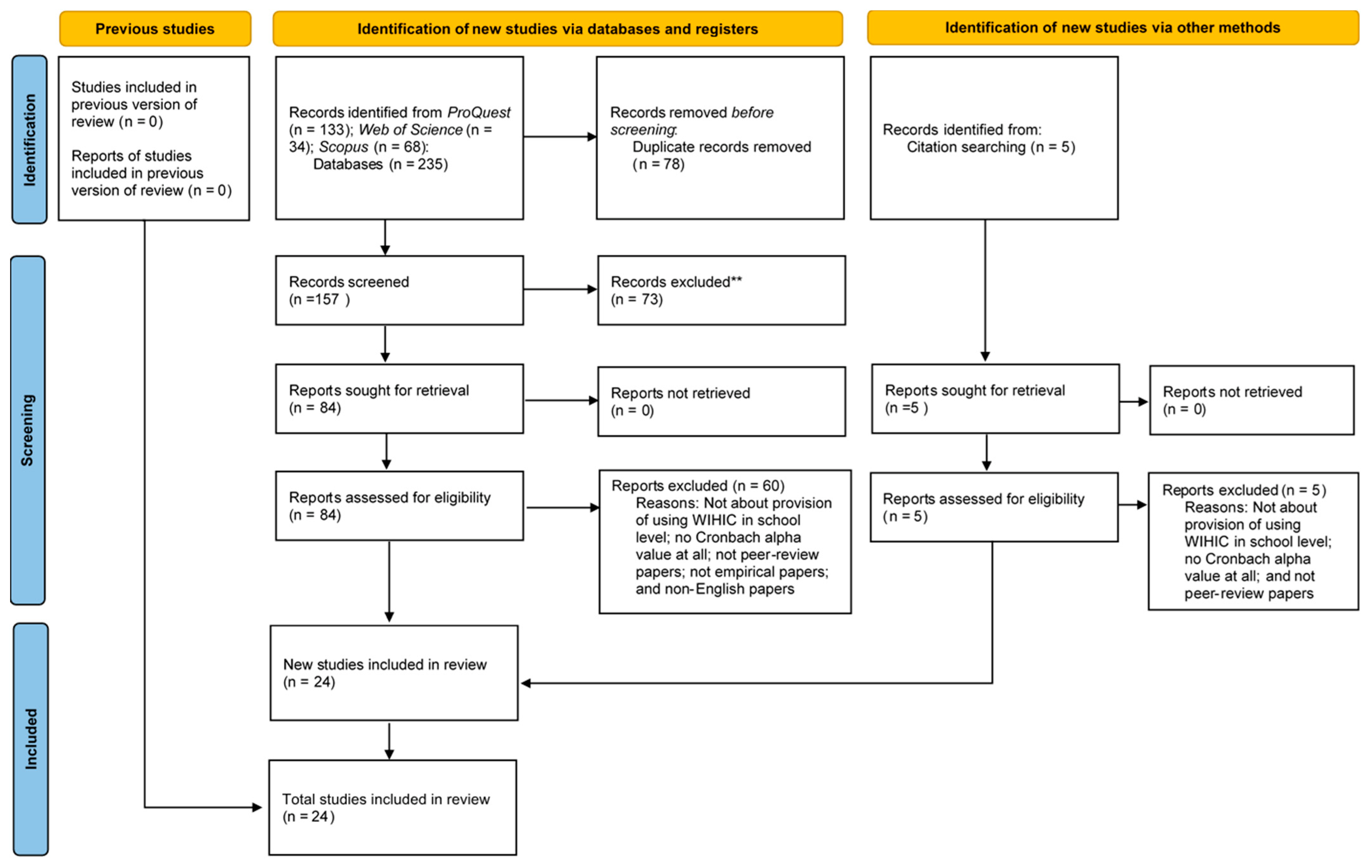 Education 12 00929 g001 Education 12 00929 g001