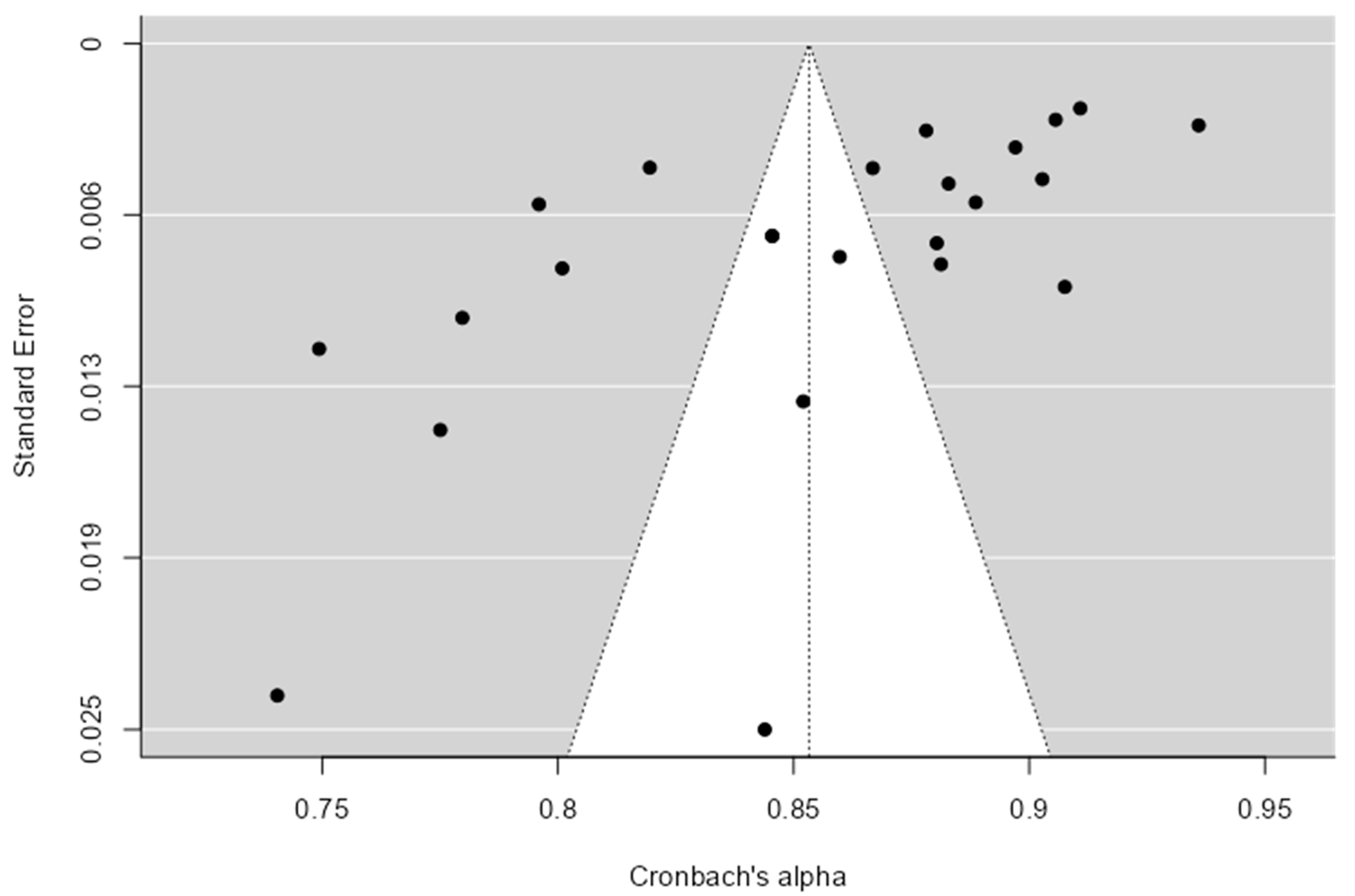 Education 12 00929 g003 Education 12 00929 g003