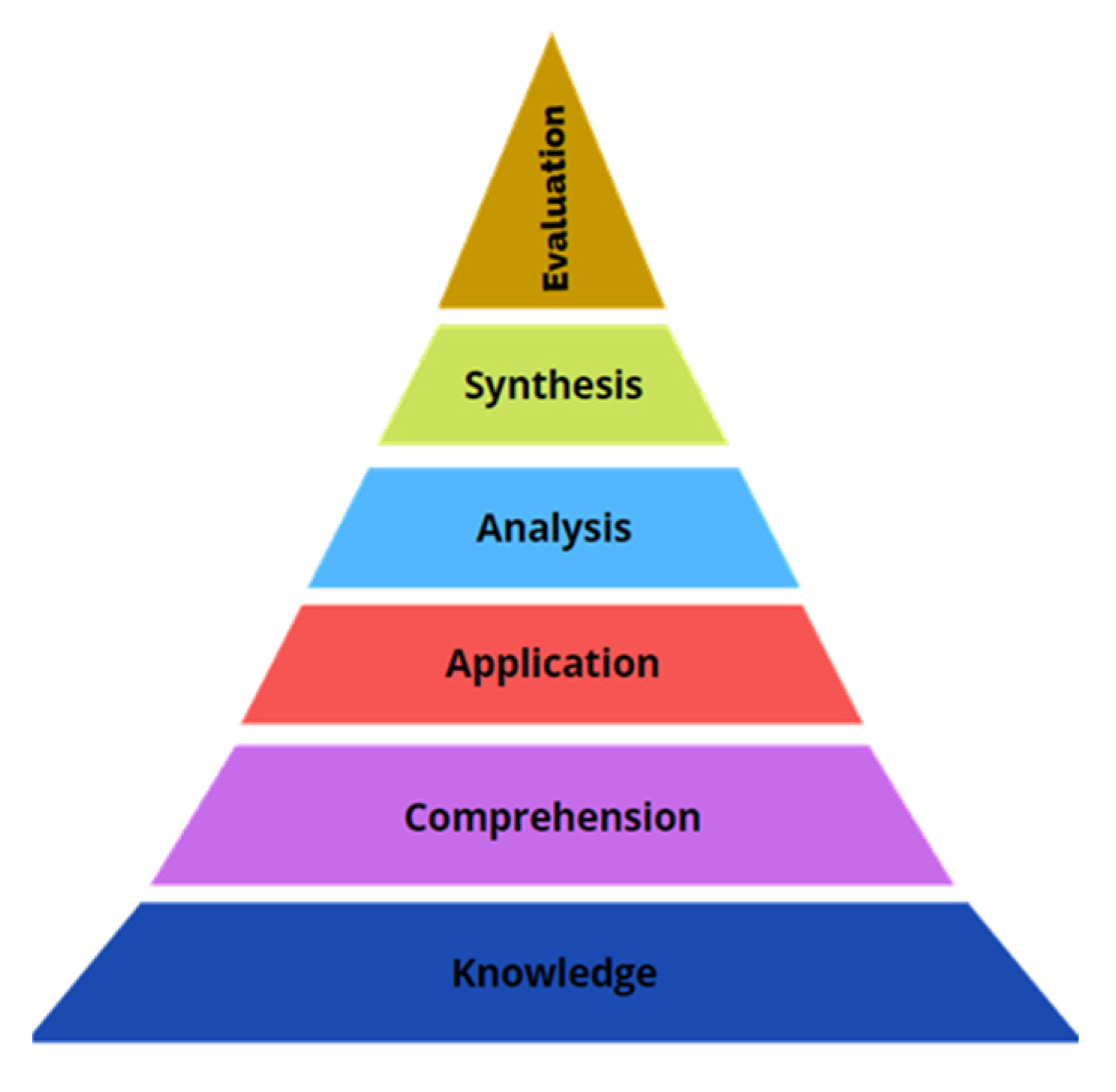 Education 12 00931 g001 Education 12 00931 g001