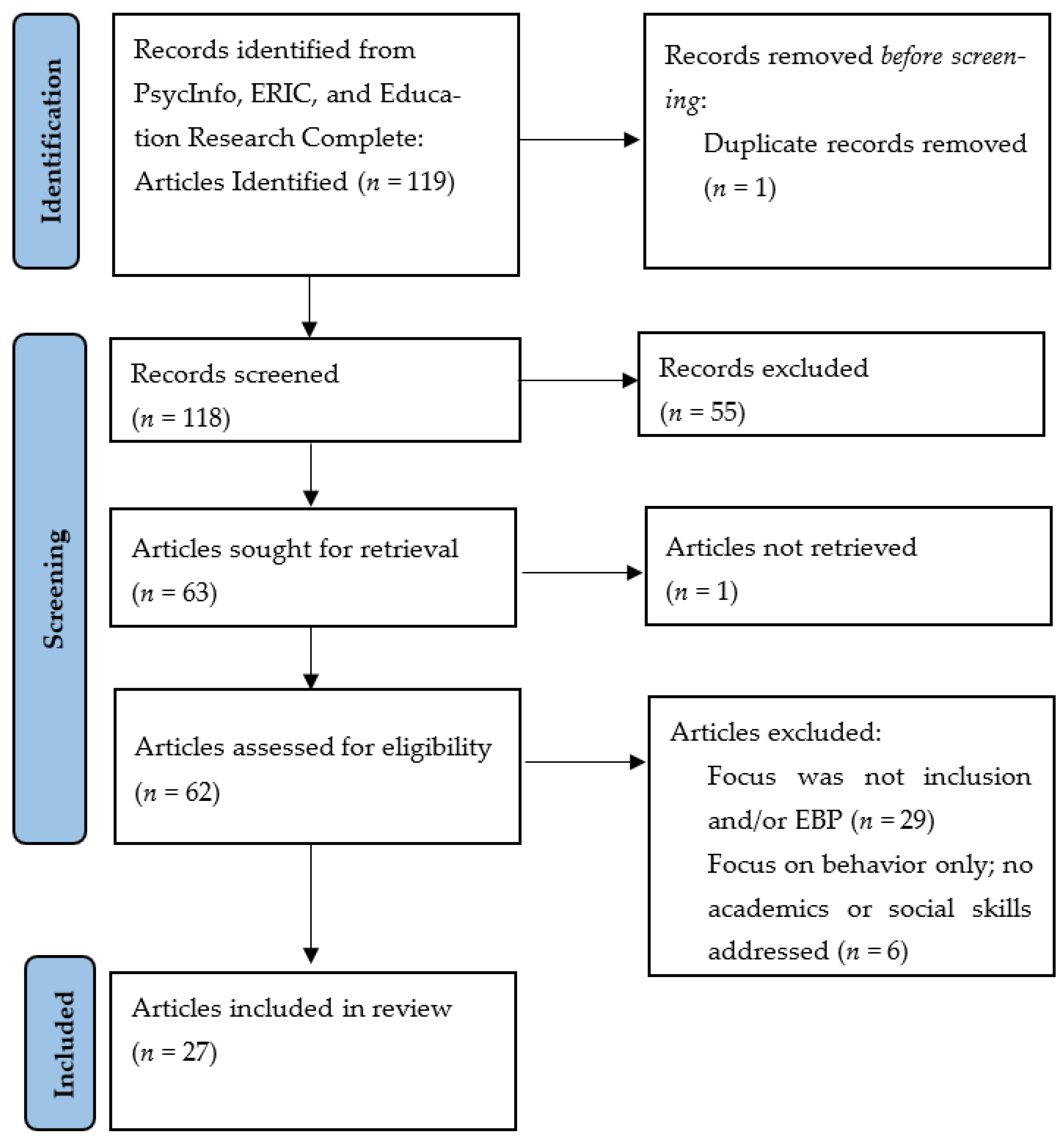 Education 13 00038 g001 Education 13 00038 g001