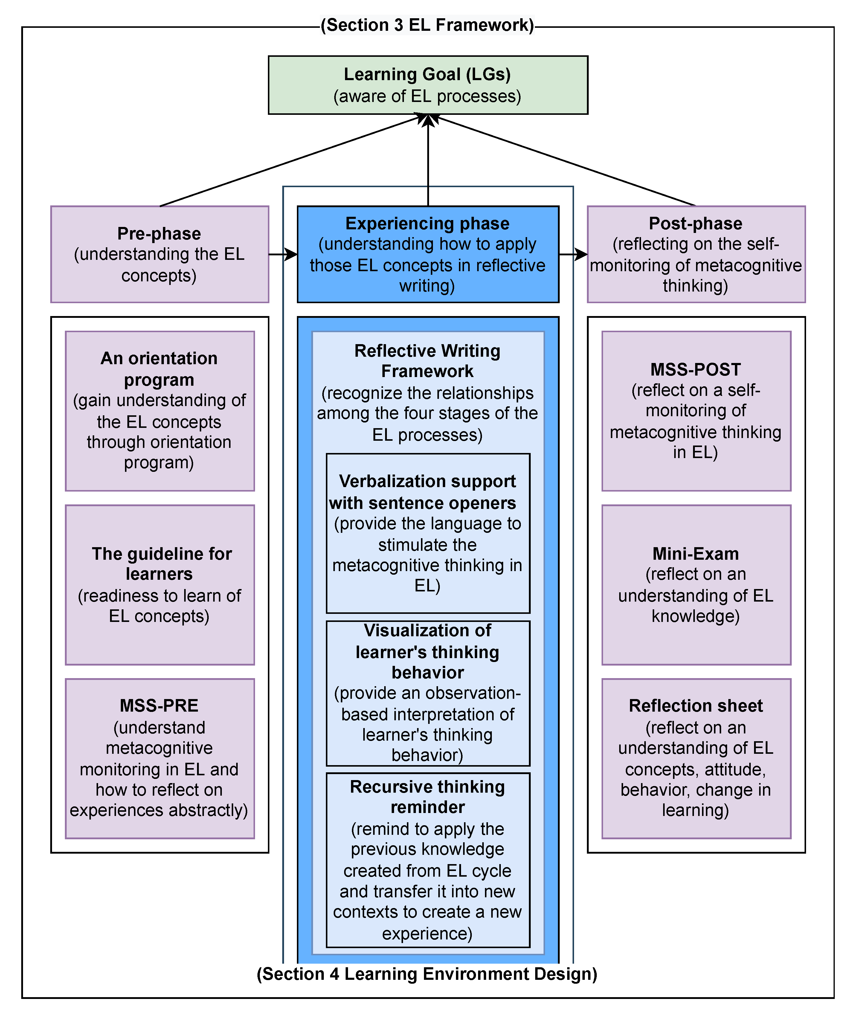 Education 13 00064 g002 Education 13 00064 g002