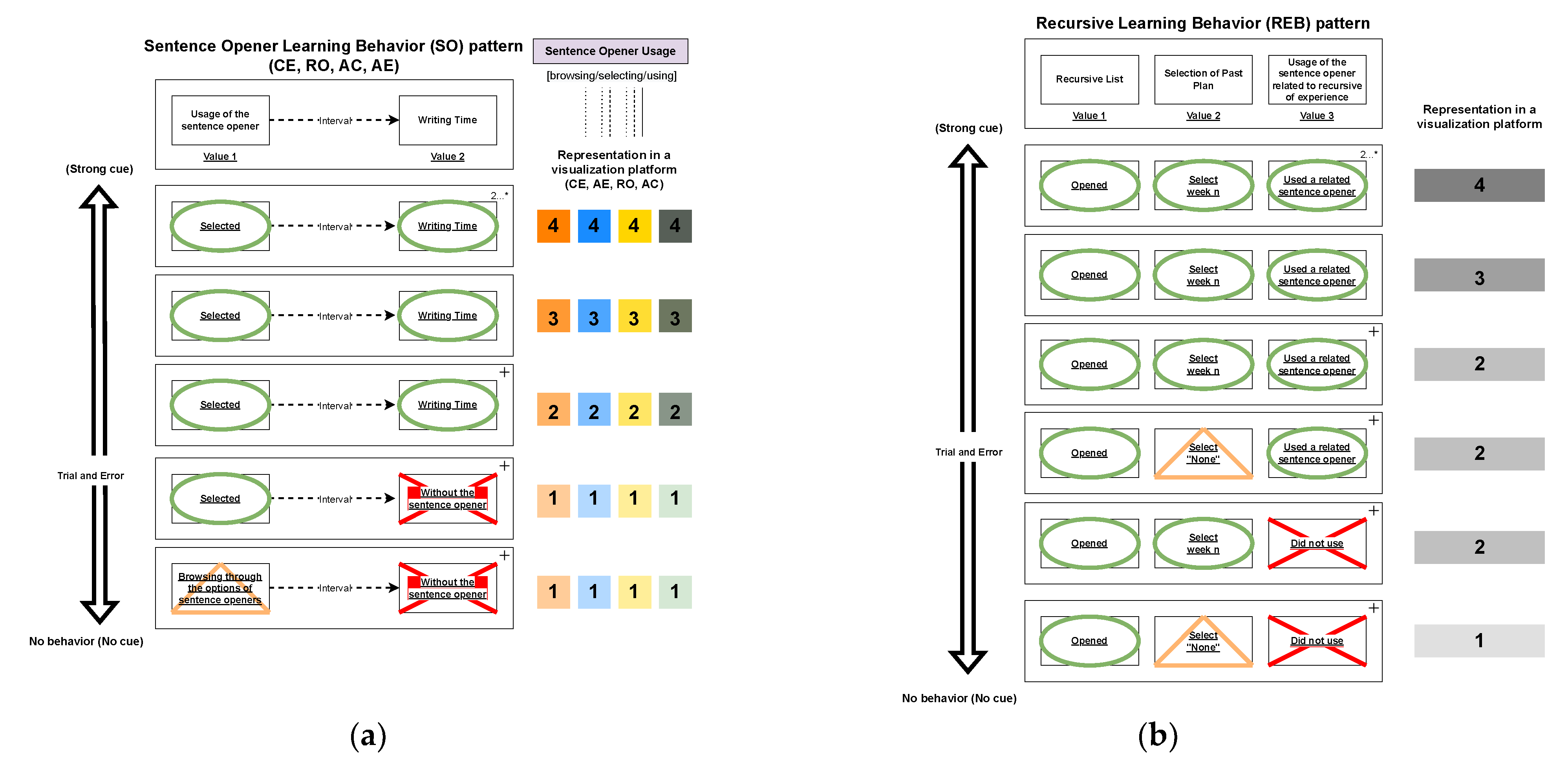 Education 13 00064 g004 Education 13 00064 g004