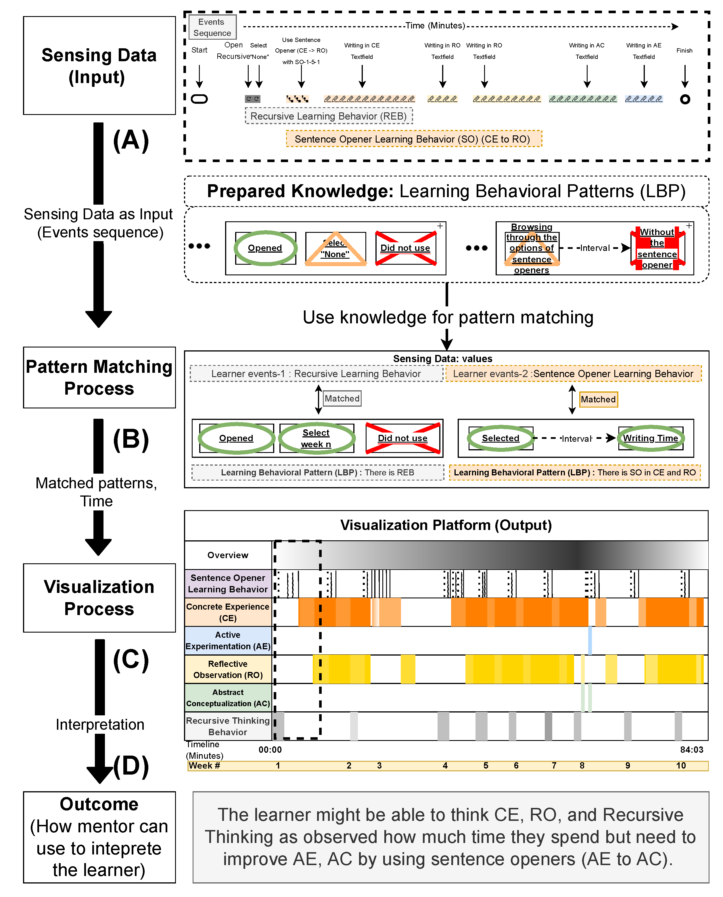 Education 13 00064 g005 Education 13 00064 g005