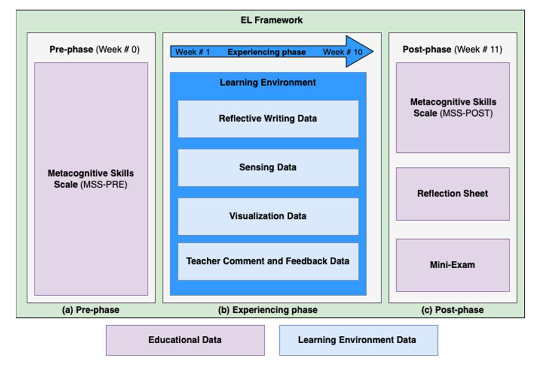 Education 13 00064 g007 Education 13 00064 g007