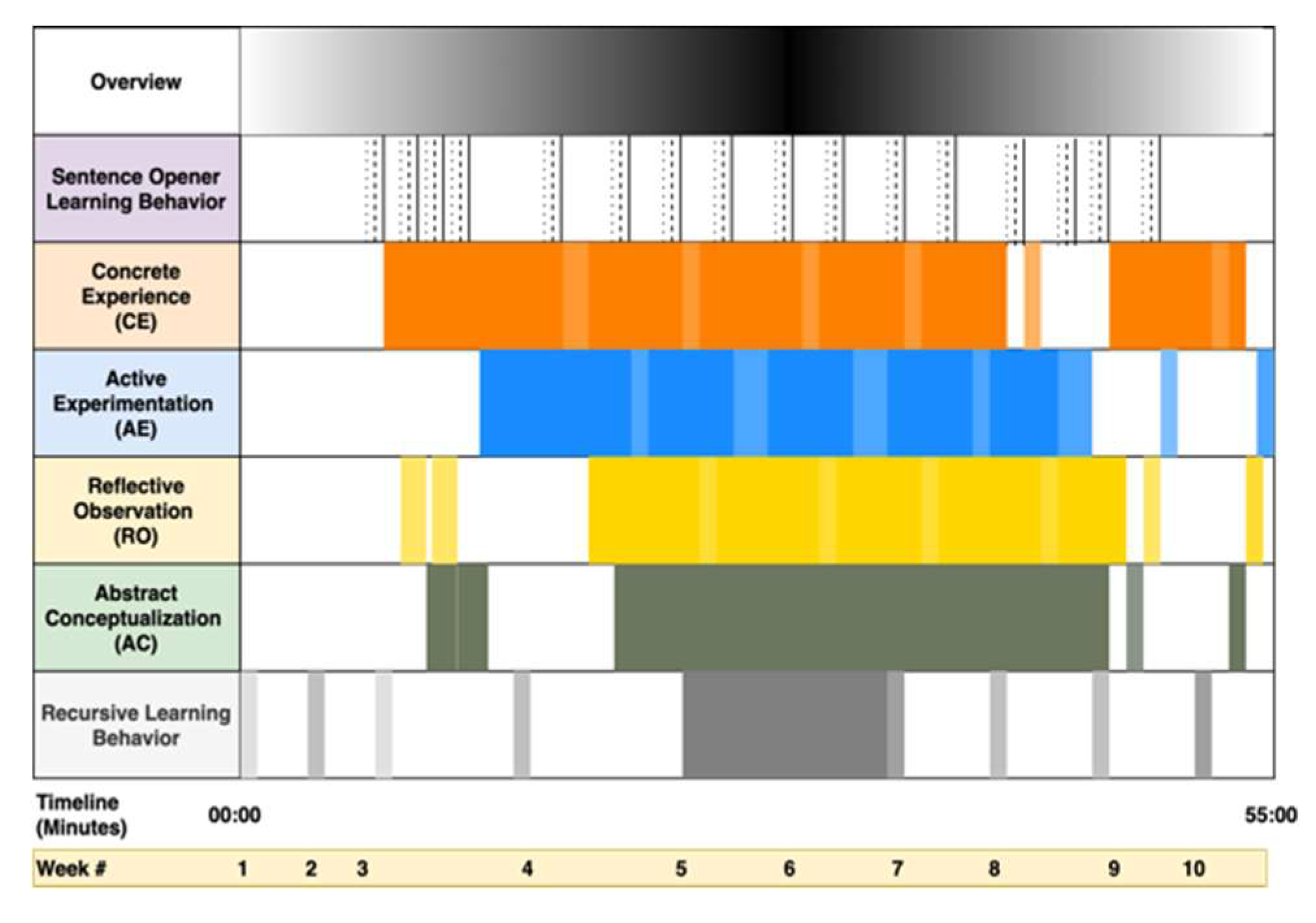 Education 13 00064 g008 Education 13 00064 g008