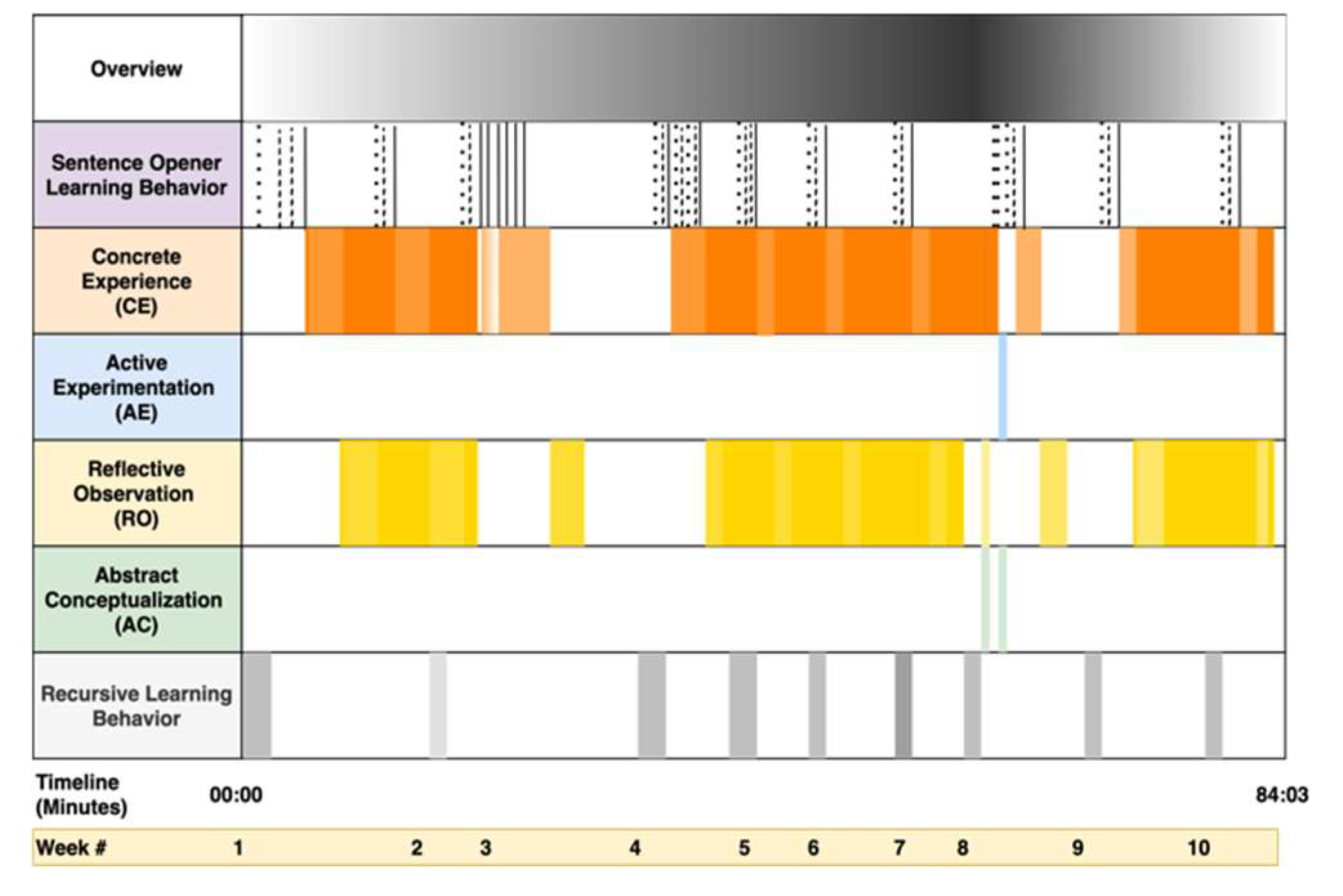 Education 13 00064 g009 Education 13 00064 g009