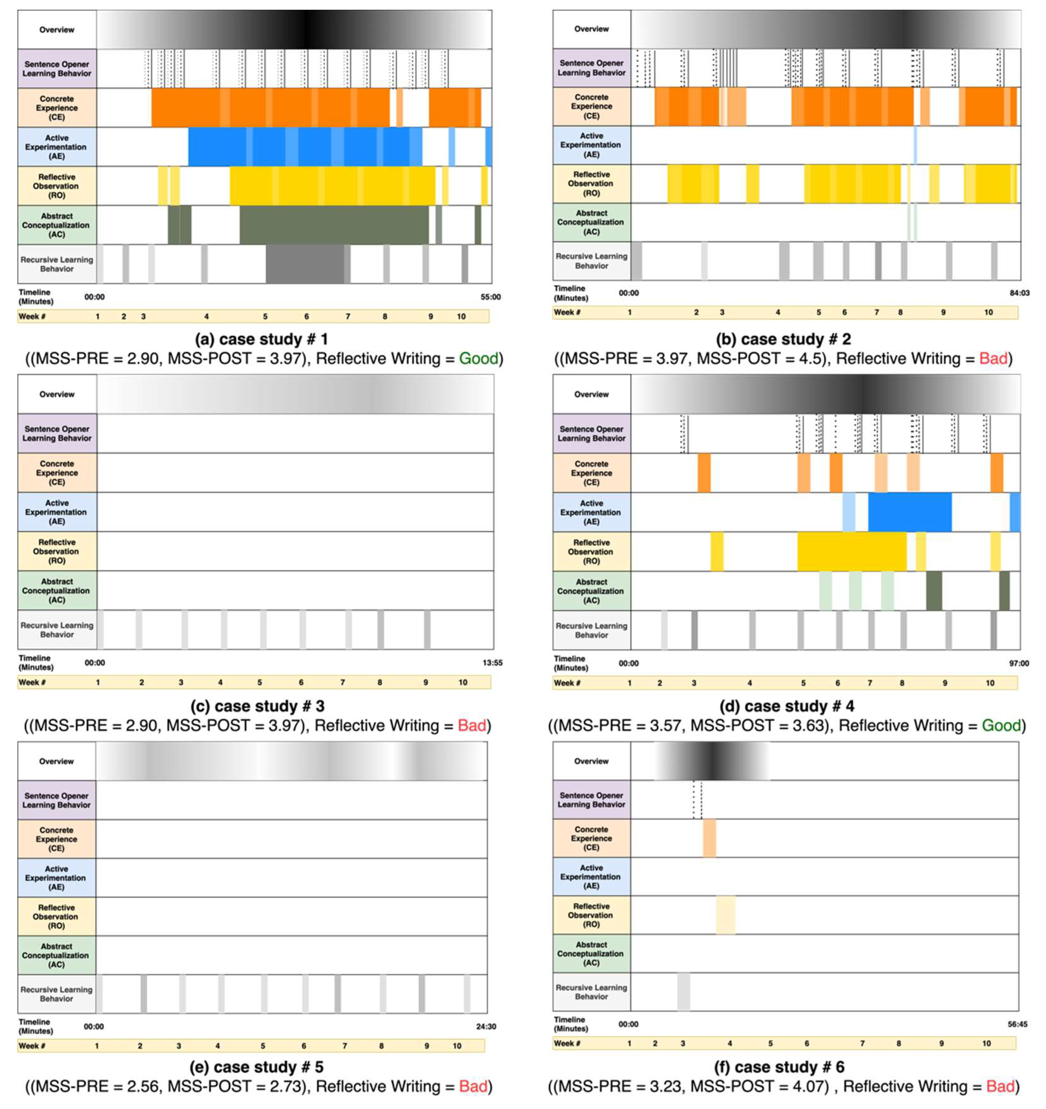 Education 13 00064 g010 Education 13 00064 g010