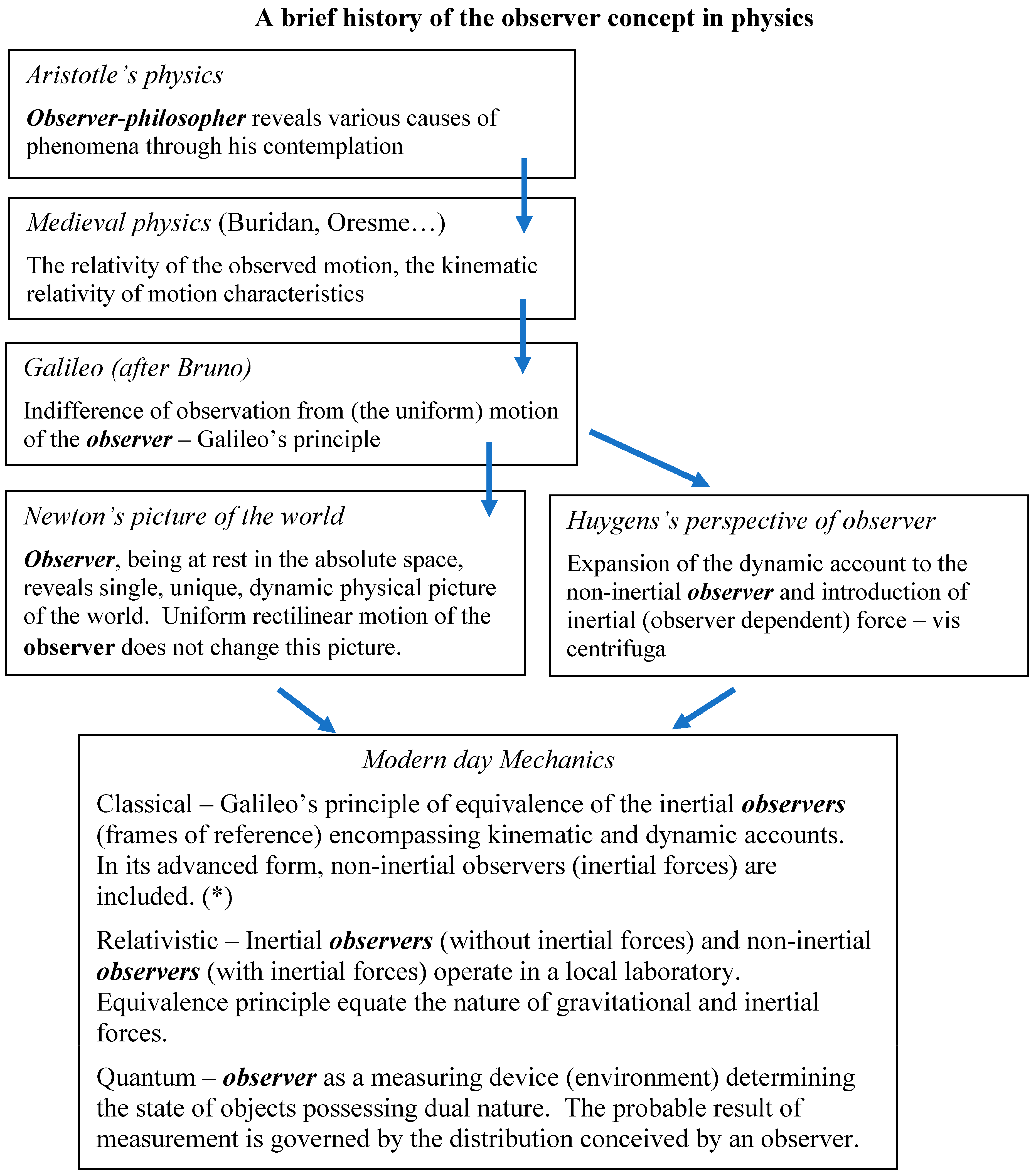 Education 13 00095 g001