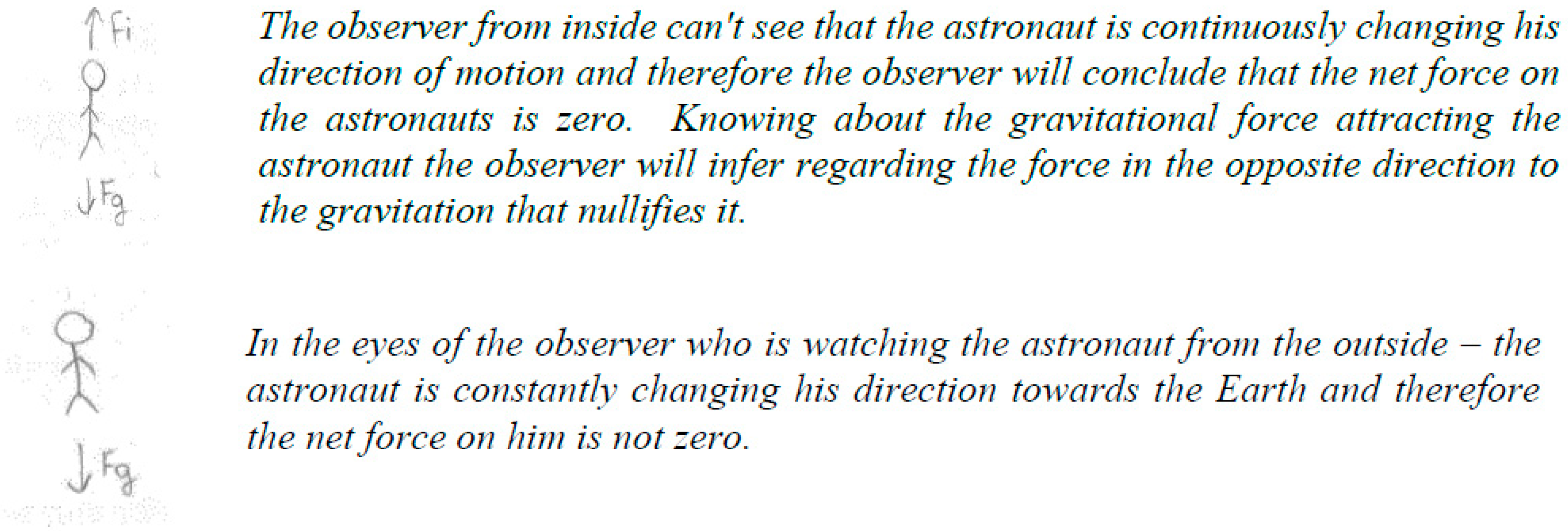 Education 13 00095 g009