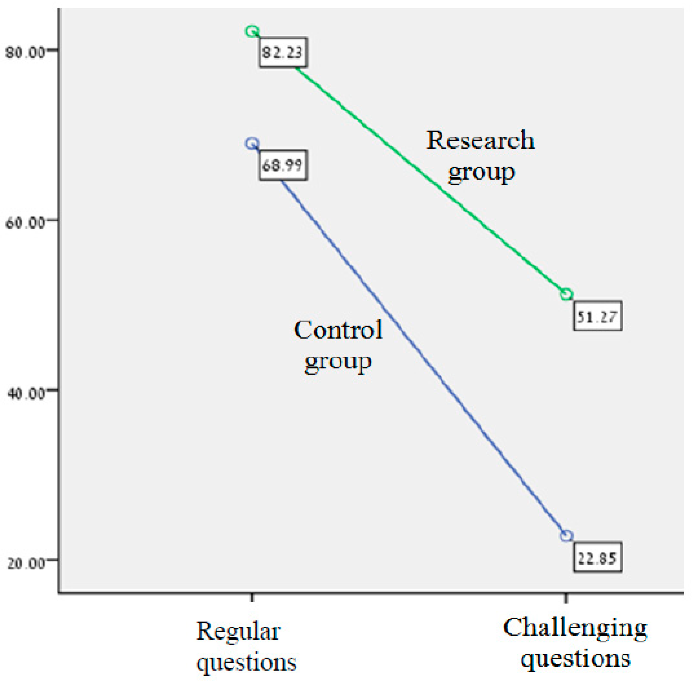 Education 13 00095 g014