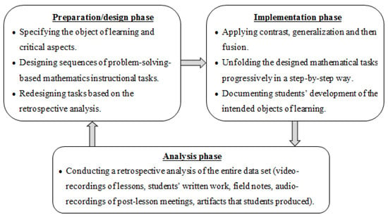An exploratory study of the use of a problem-posing approach on pre-service  elementary education teachers' mathematical creativity, beliefs, and  anxiety | Semantic Scholar