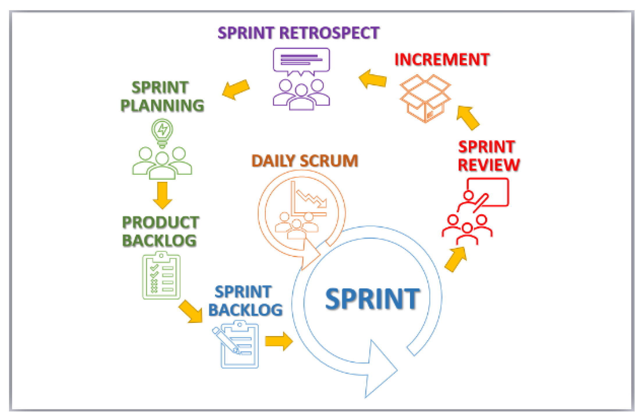 Issue of type “Sprint Planning Meeting”. Other issue types are