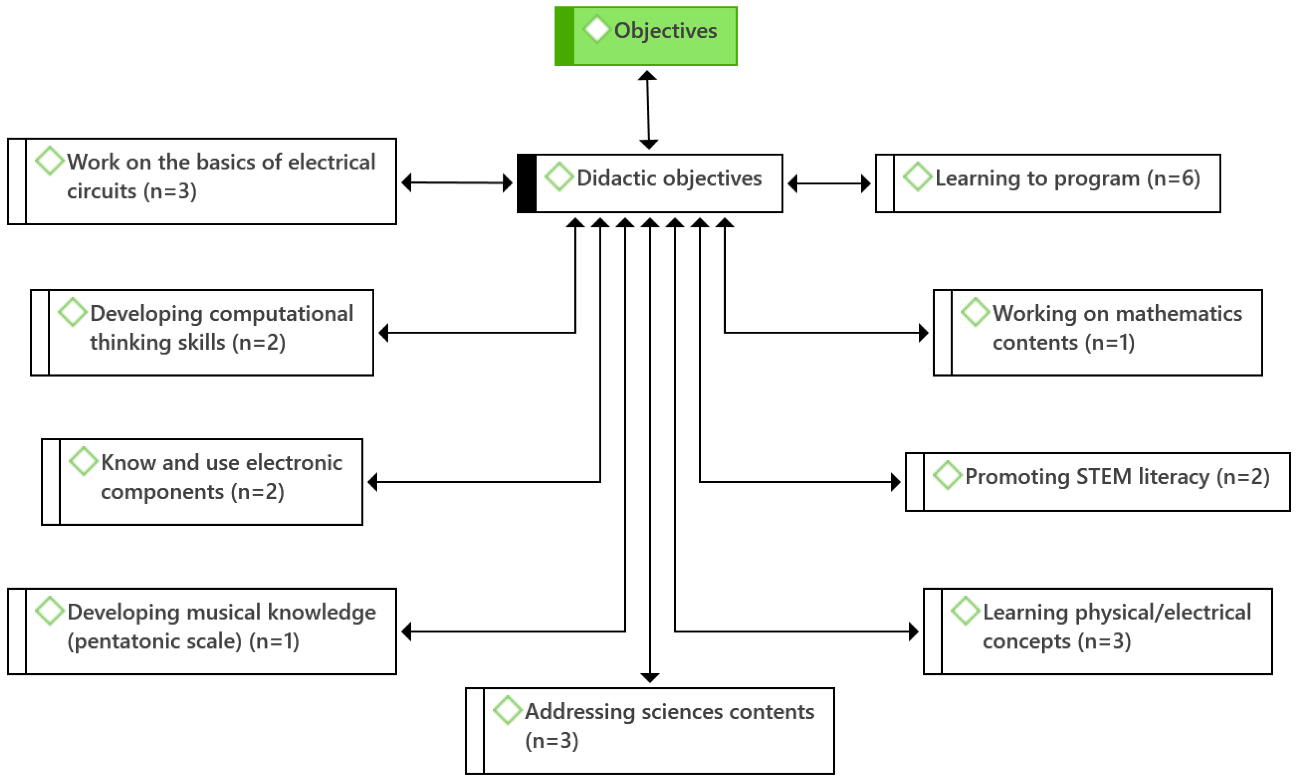 Education 13 00134 g003 Education 13 00134 g003