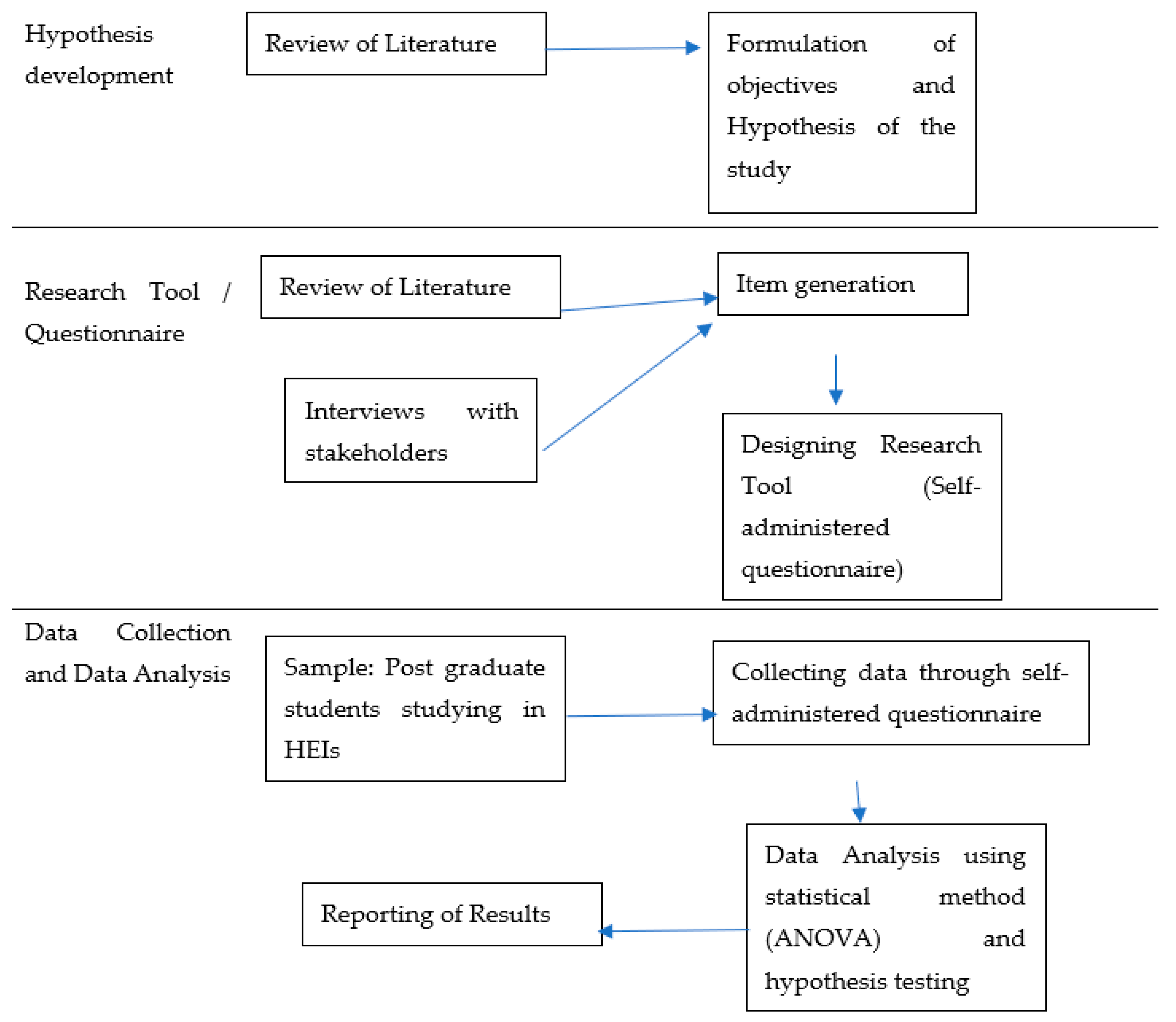 Education 13 00142 g001 Education 13 00142 g001