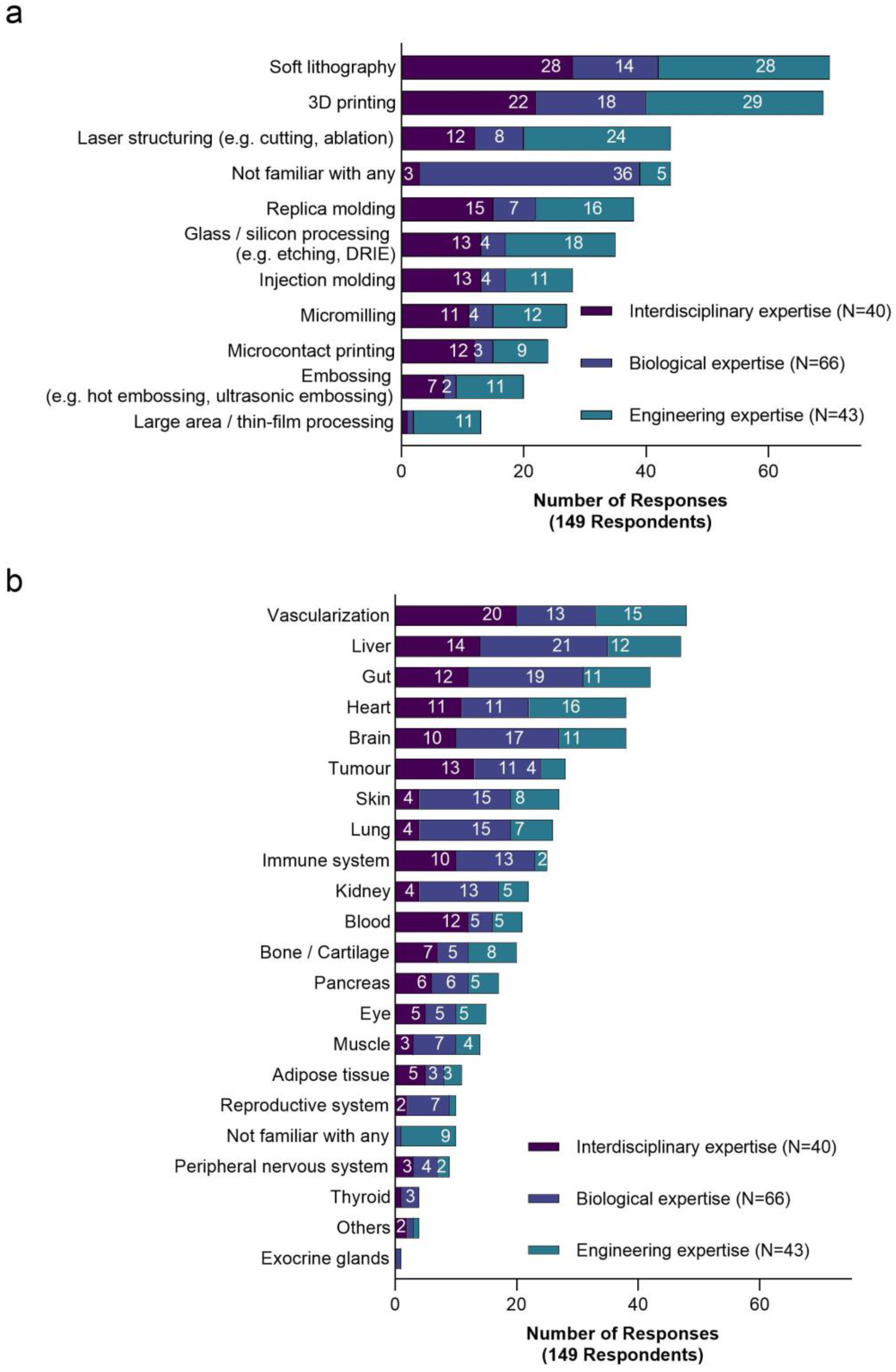 Education 13 00144 g003 Education 13 00144 g003