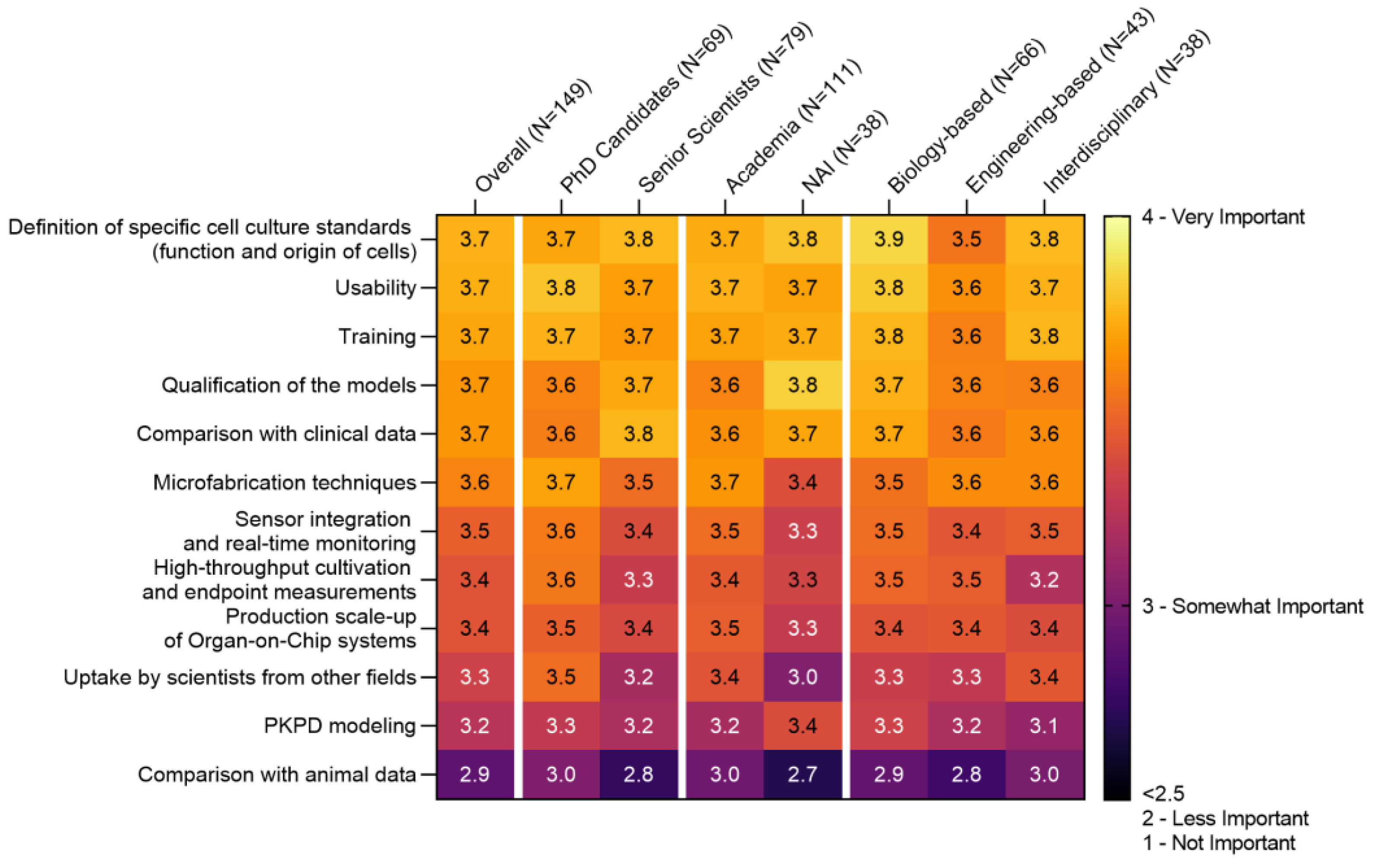 Education 13 00144 g004 Education 13 00144 g004