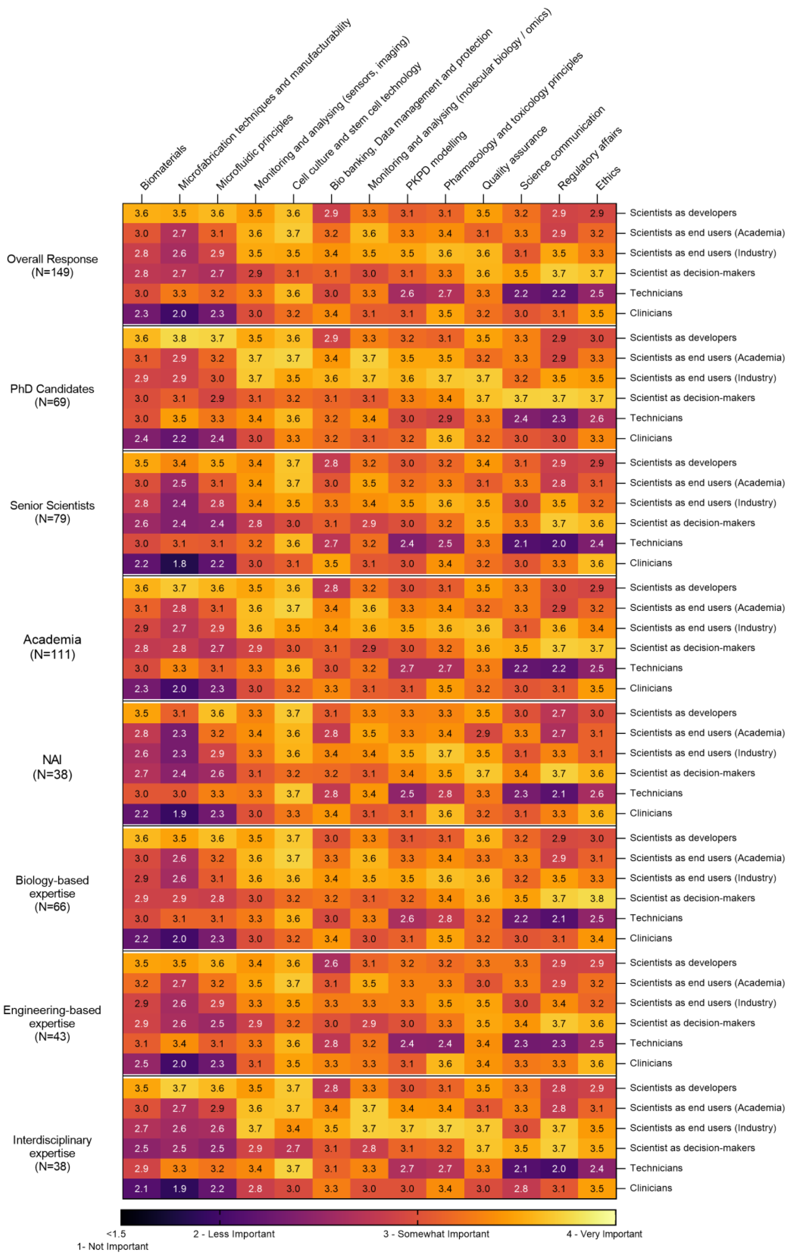 Education 13 00144 g005 Education 13 00144 g005