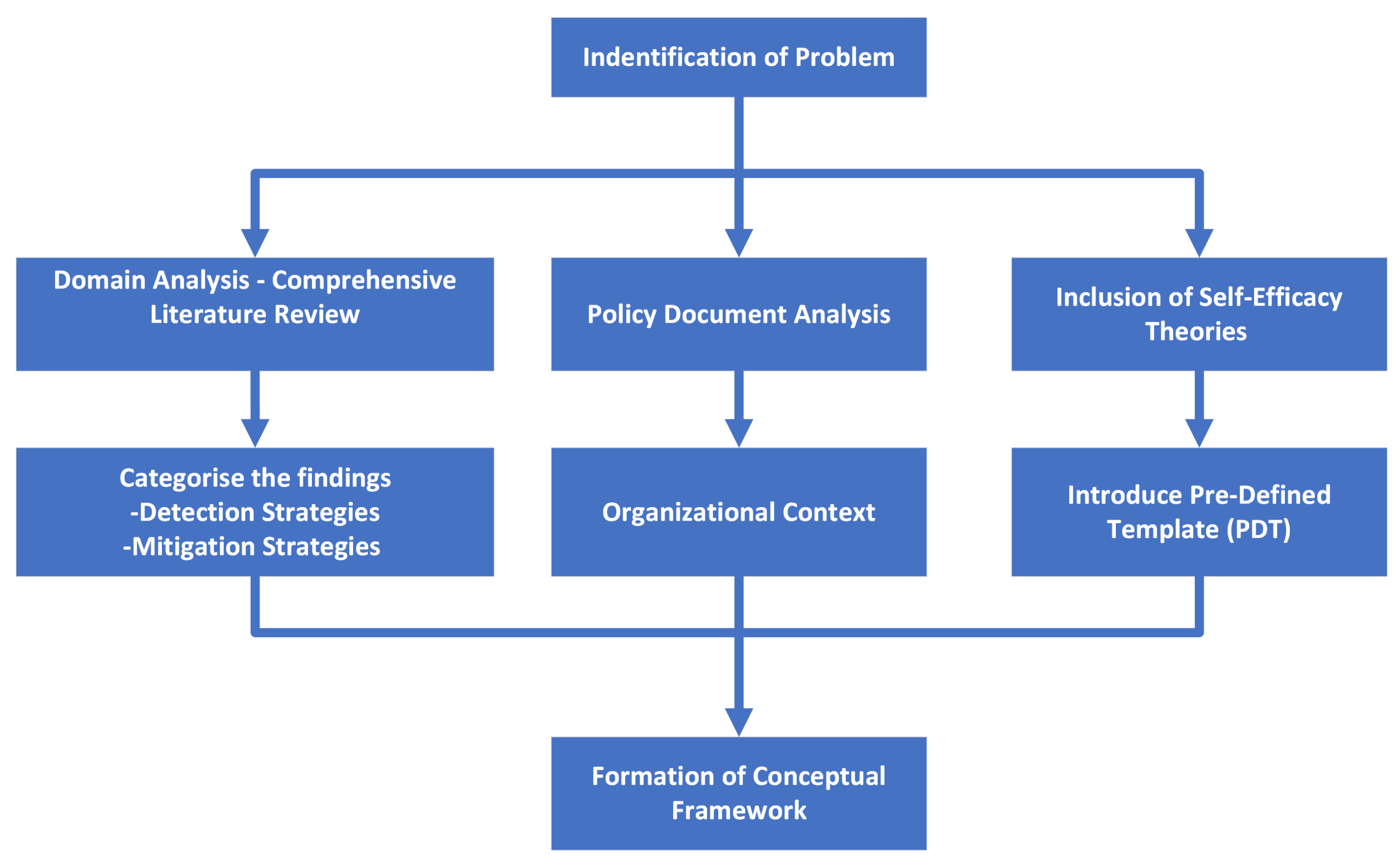 Education 13 00148 g001 Education 13 00148 g001