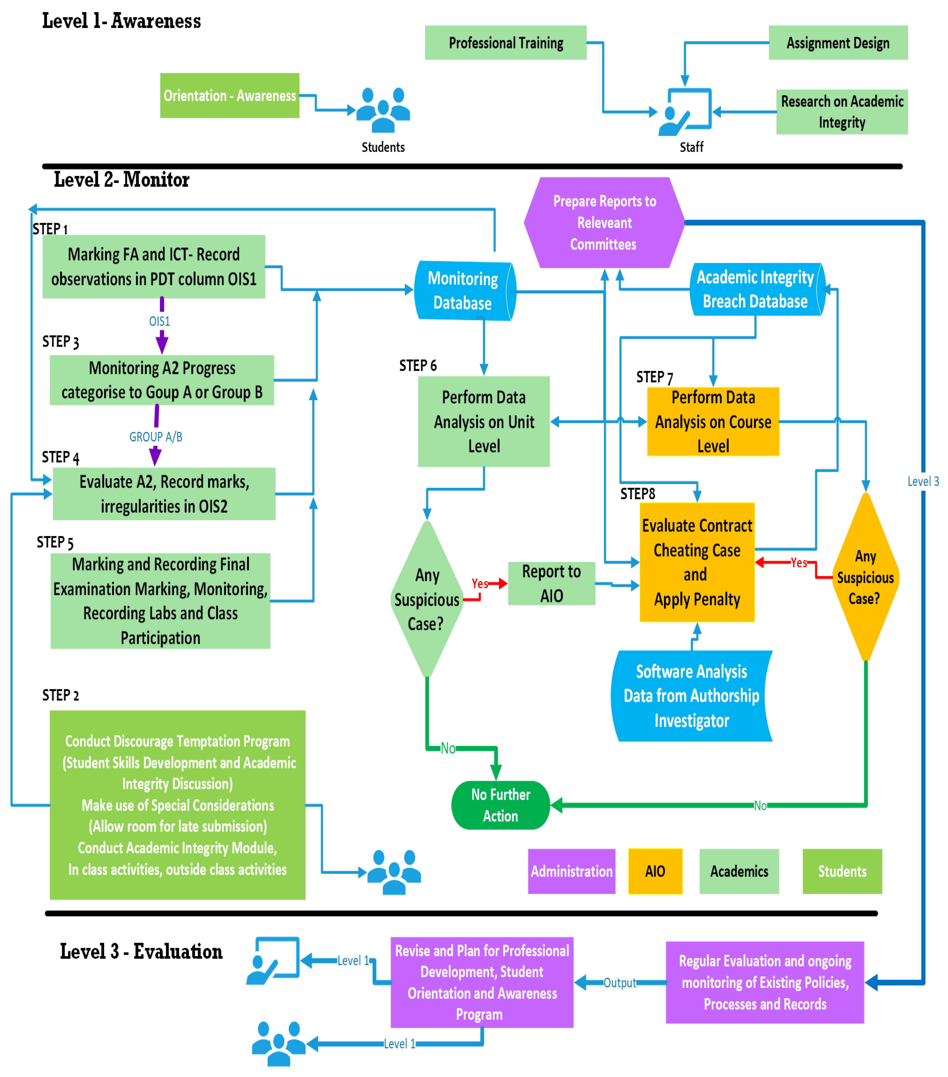 Education 13 00148 g002 Education 13 00148 g002